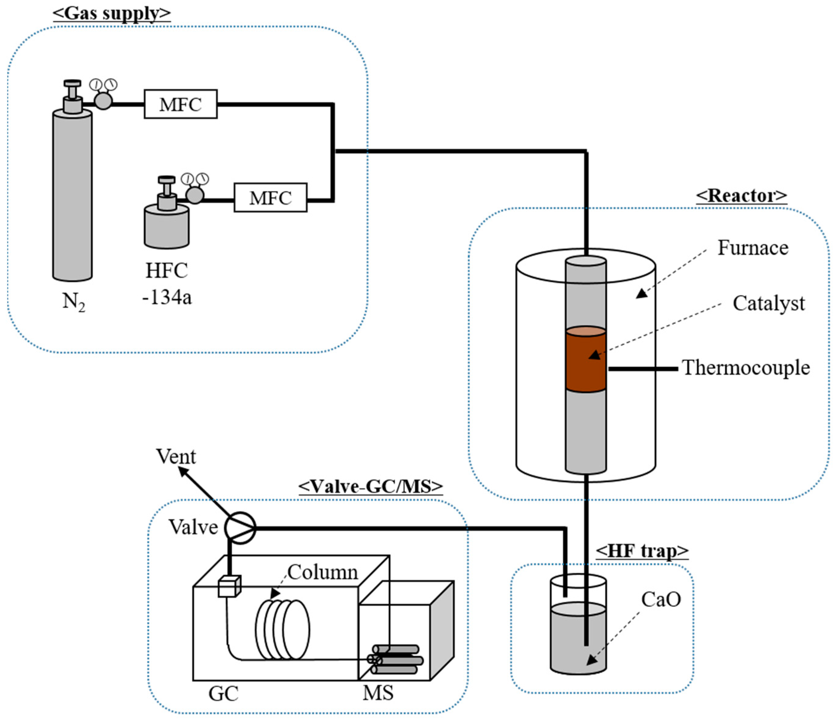 Catalysts 09 00270 g008 Catalysts 09 00270 g008