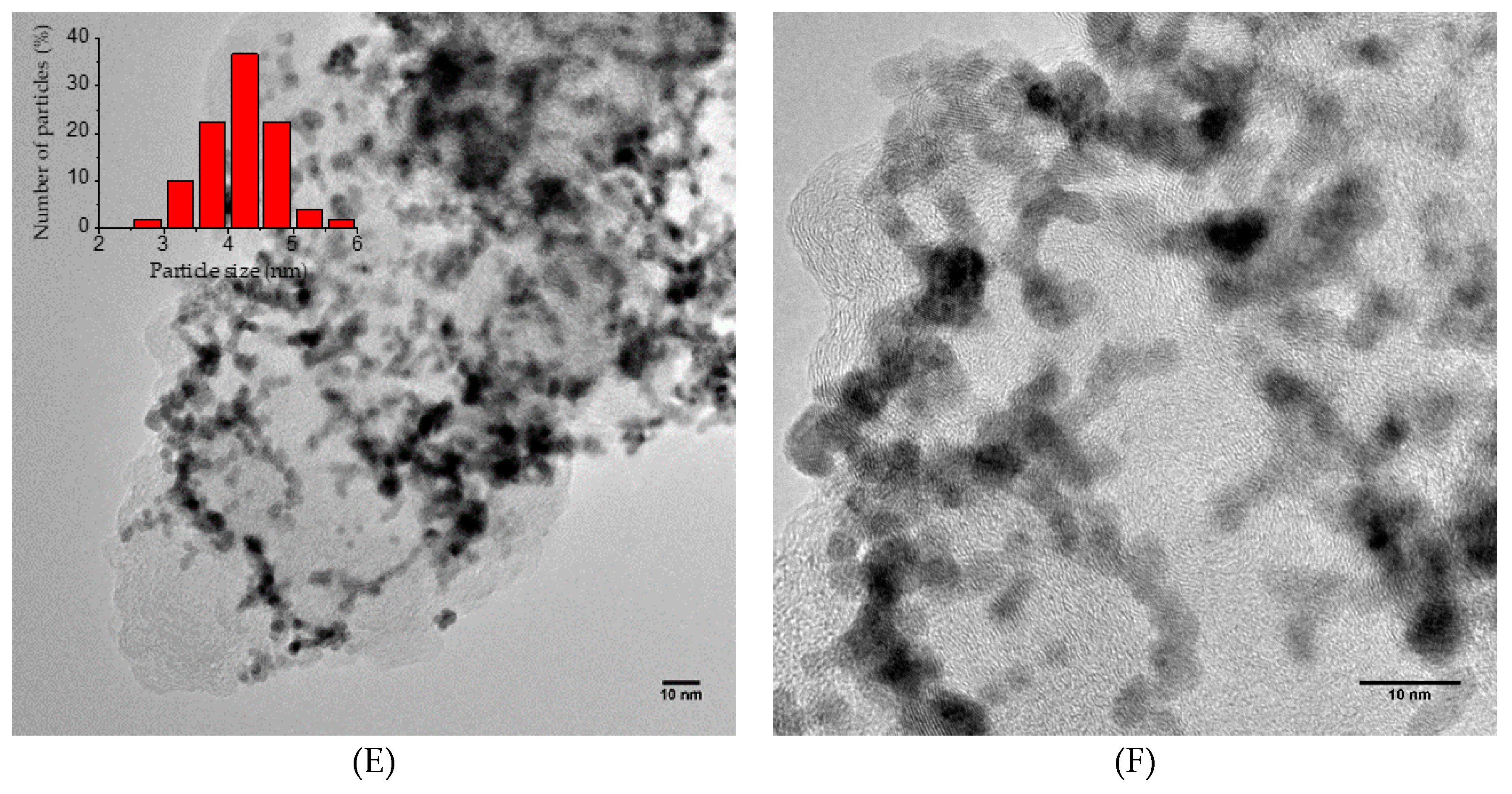 Catalysts 09 00271 g002b Catalysts 09 00271 g002b