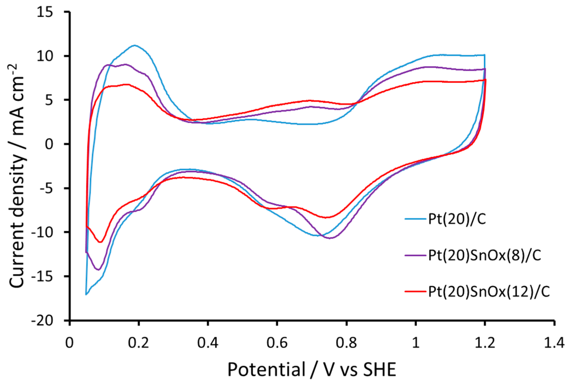 Catalysts 09 00271 g004 Catalysts 09 00271 g004