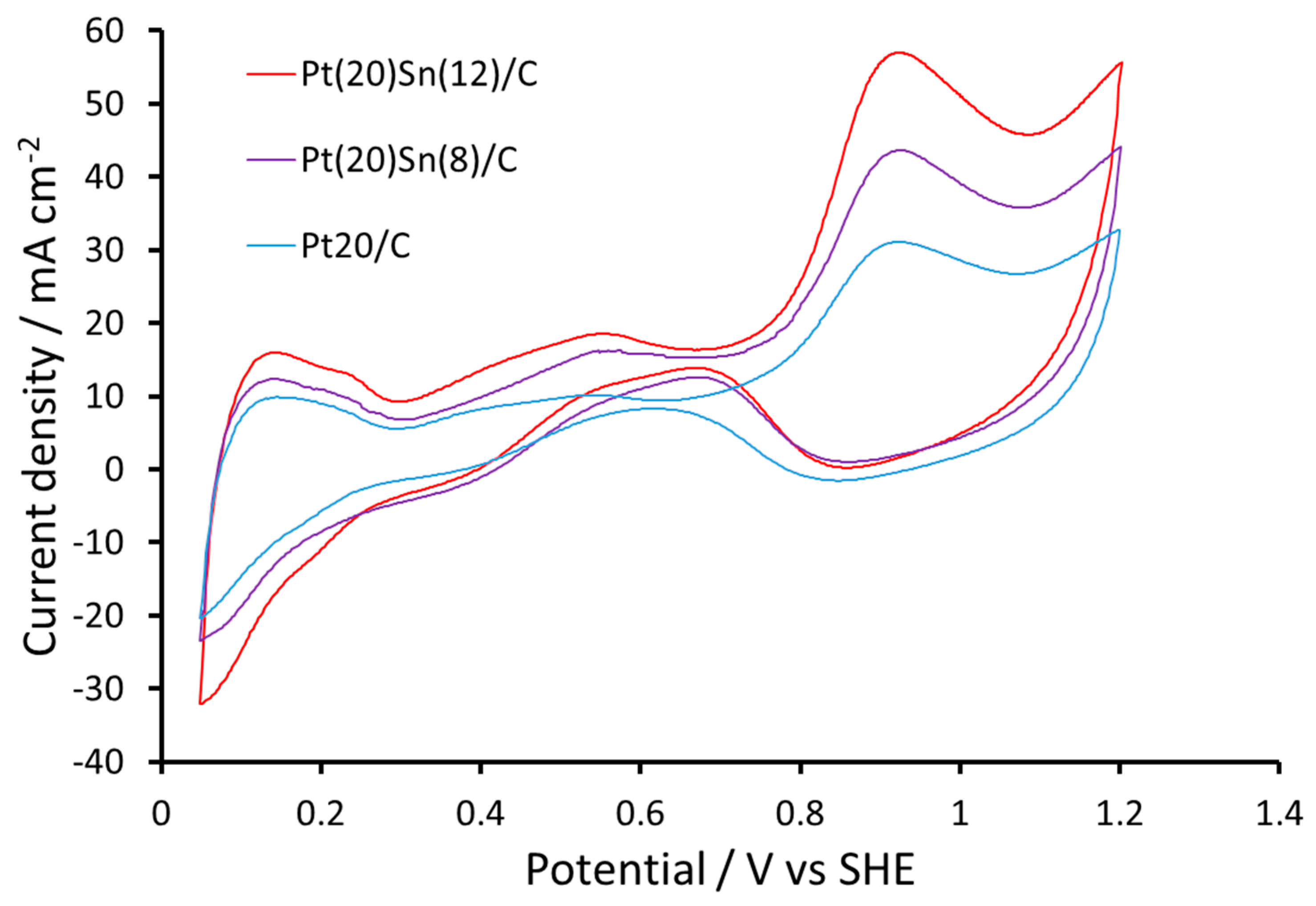 Catalysts 09 00271 g005 Catalysts 09 00271 g005