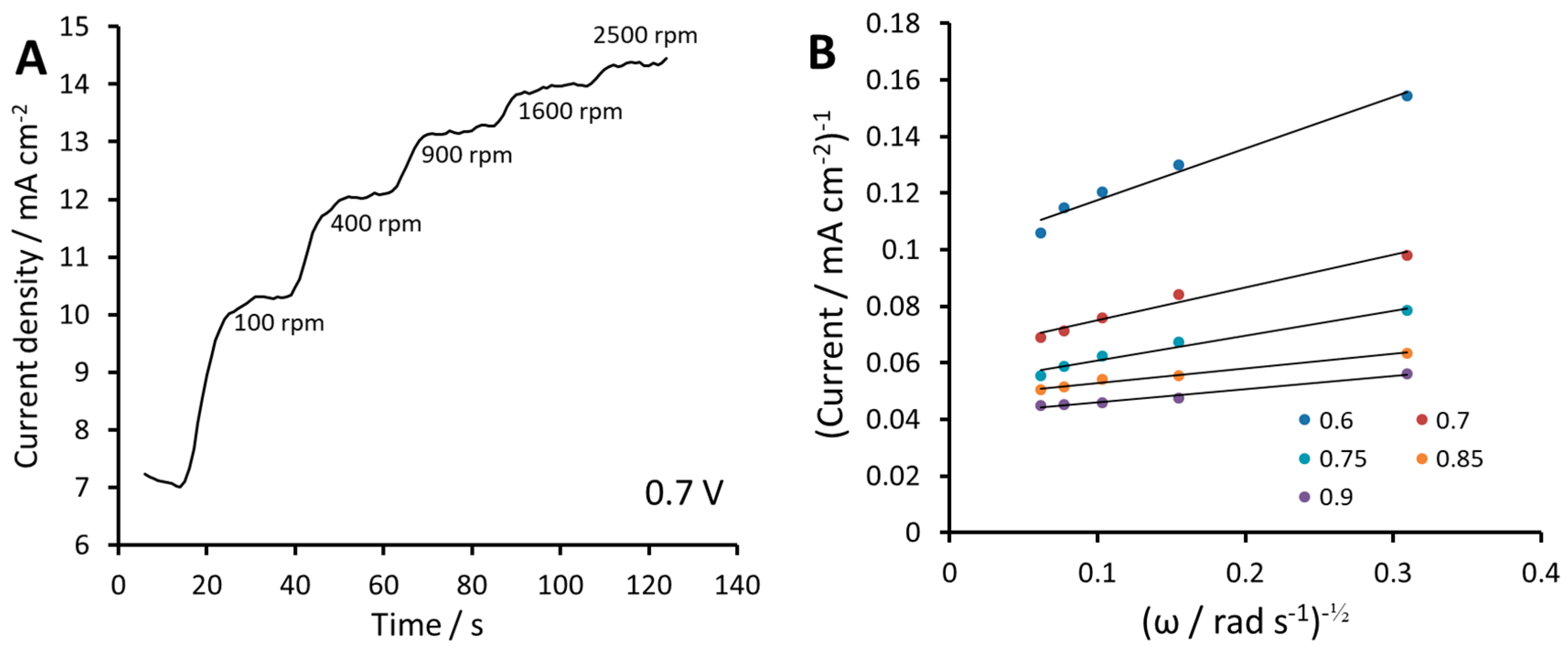 Catalysts 09 00271 g006 Catalysts 09 00271 g006