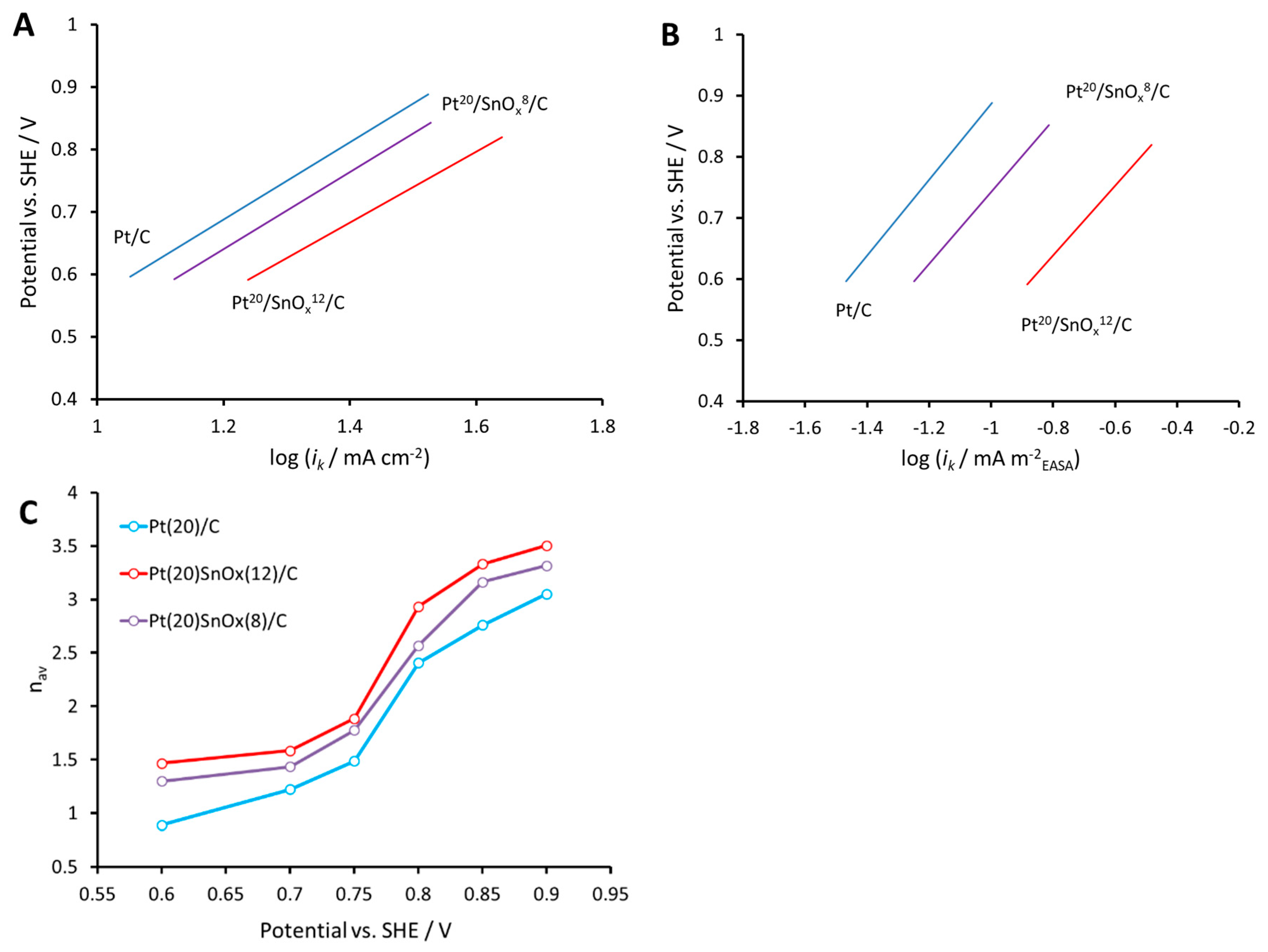 Catalysts 09 00271 g007 Catalysts 09 00271 g007