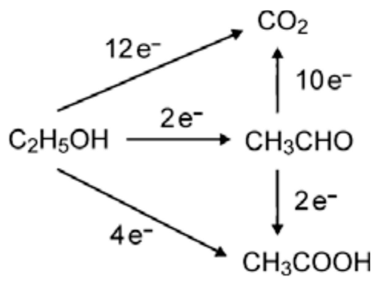 Catalysts 09 00271 sch001 Catalysts 09 00271 sch001
