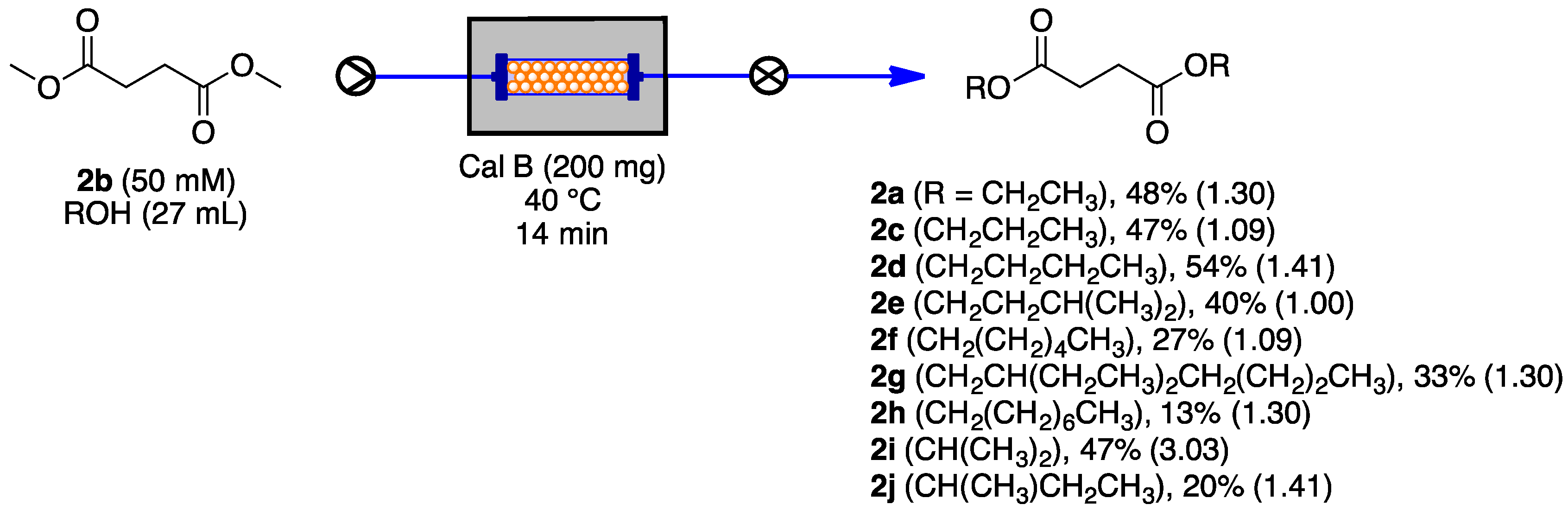 Catalysts 09 00272 sch001 Catalysts 09 00272 sch001