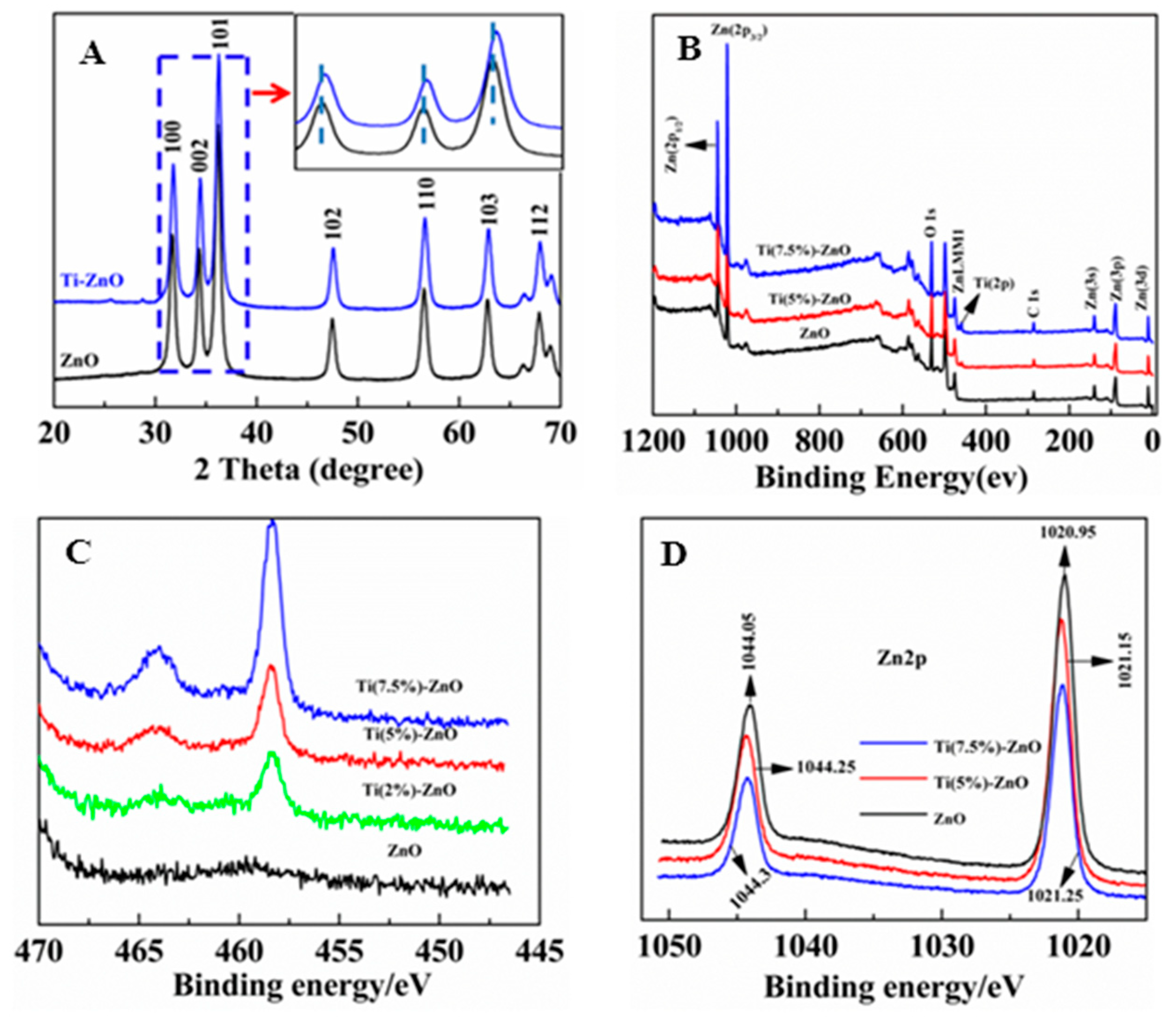 Catalysts 09 00273 g001 Catalysts 09 00273 g001