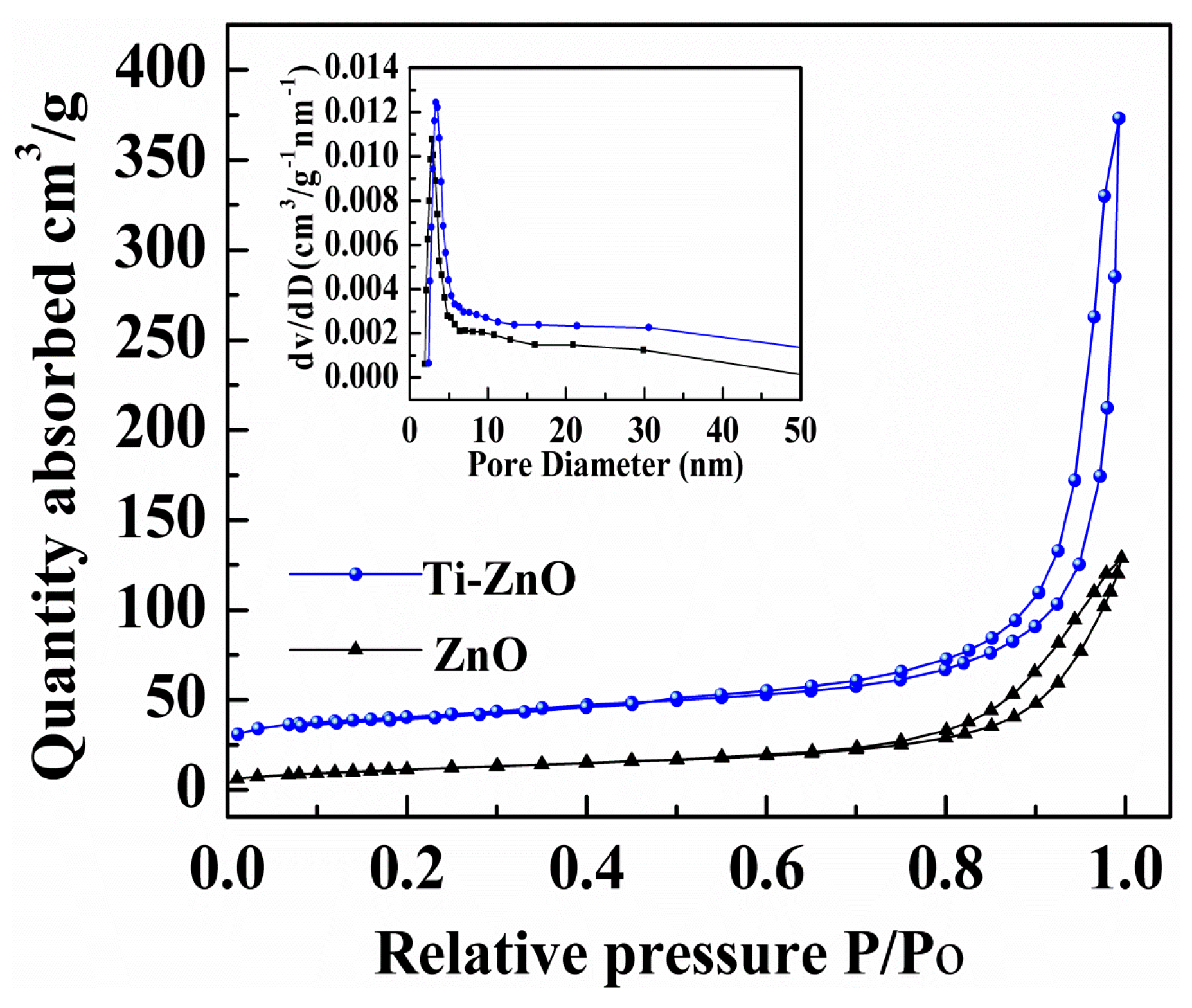 Catalysts 09 00273 g003 Catalysts 09 00273 g003
