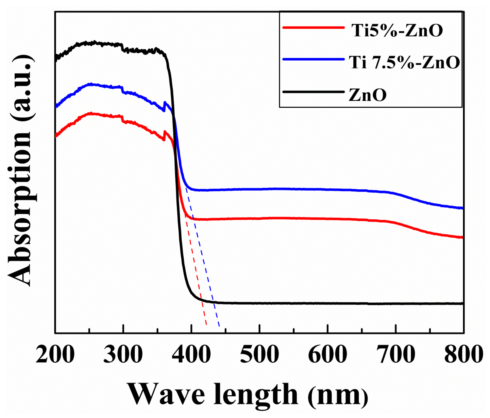 Catalysts 09 00273 g004 Catalysts 09 00273 g004