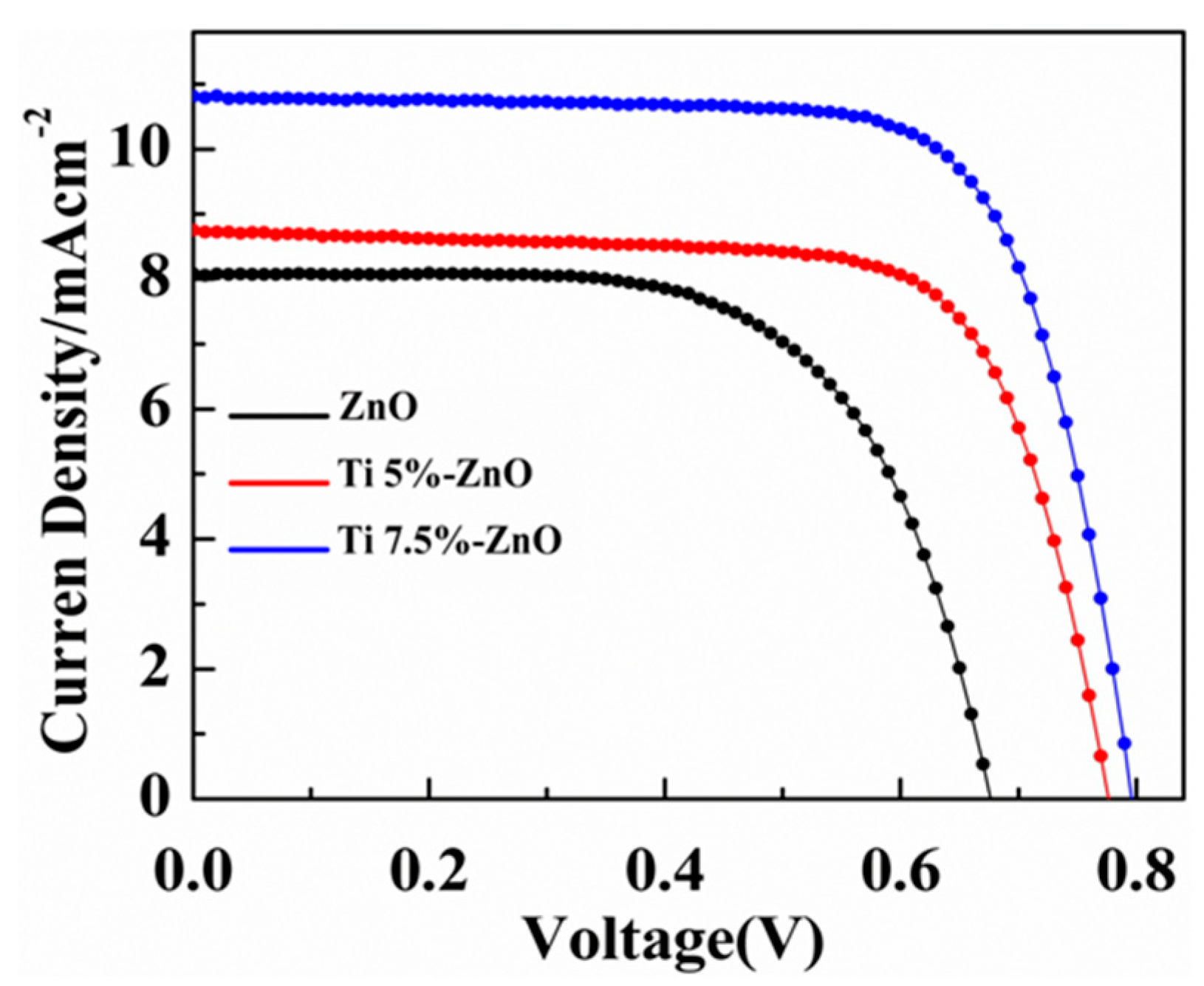 Catalysts 09 00273 g006 Catalysts 09 00273 g006