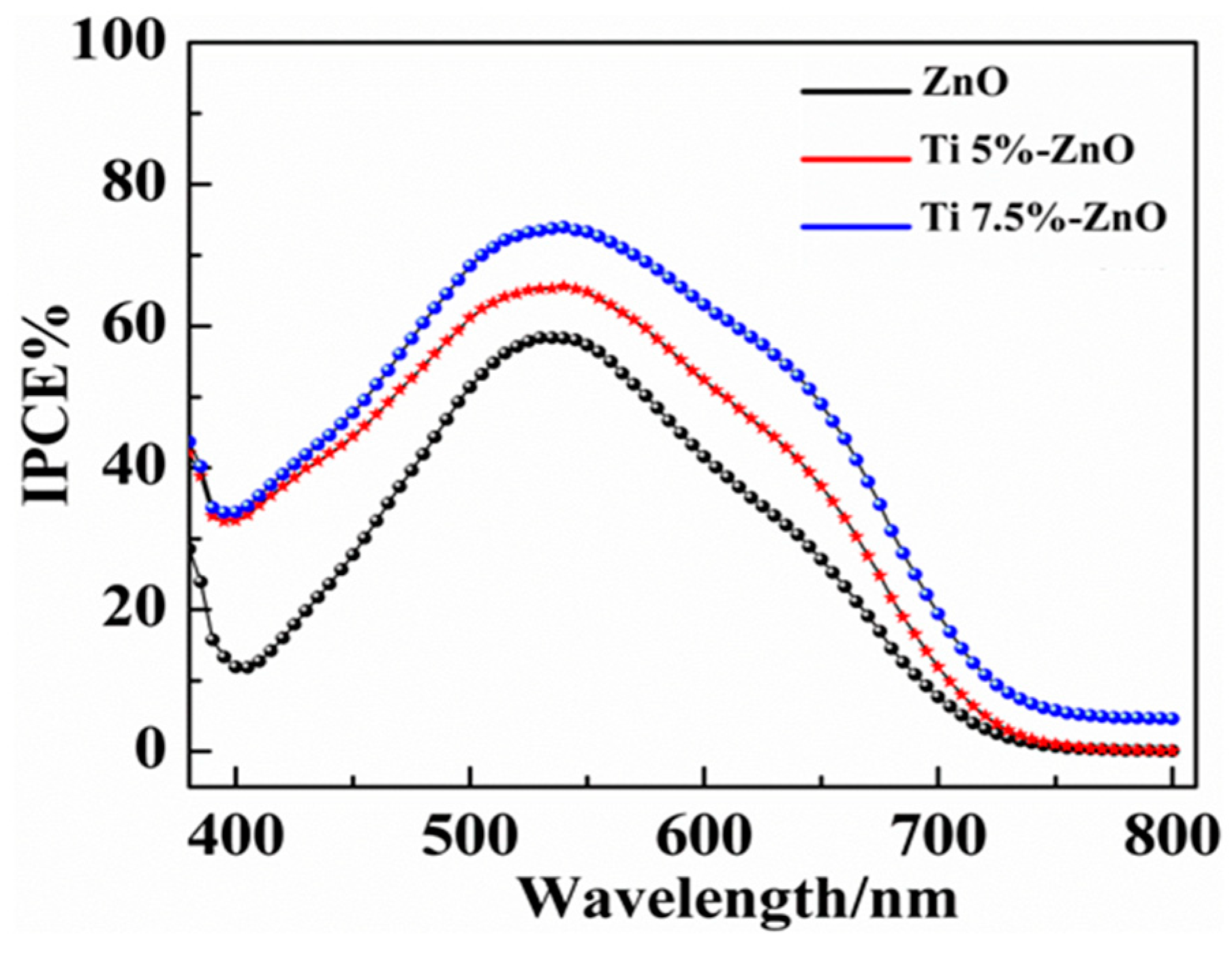 Catalysts 09 00273 g007 Catalysts 09 00273 g007
