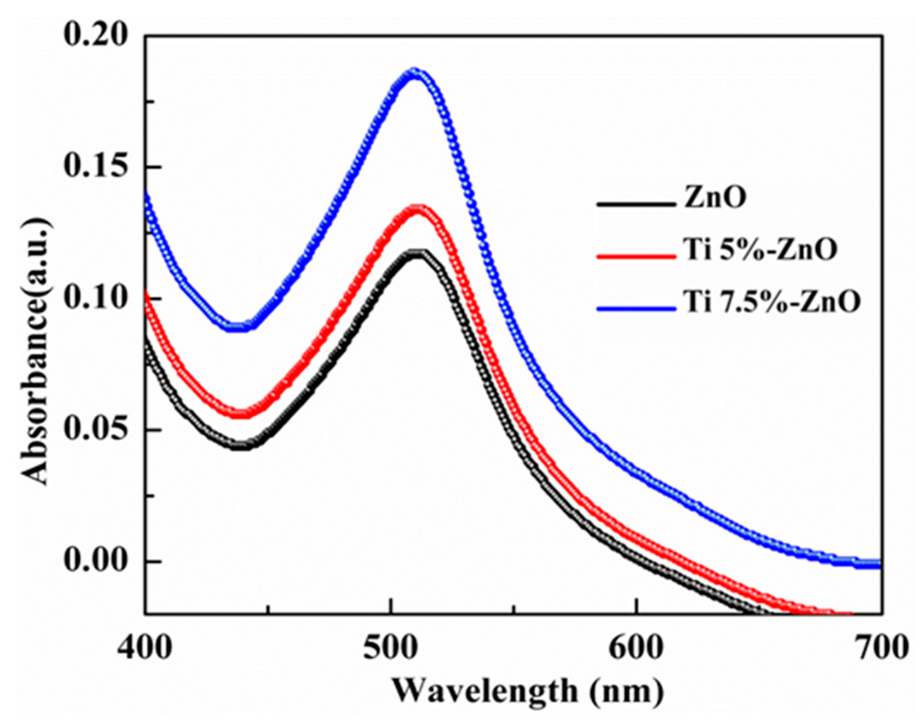 Catalysts 09 00273 g009 Catalysts 09 00273 g009