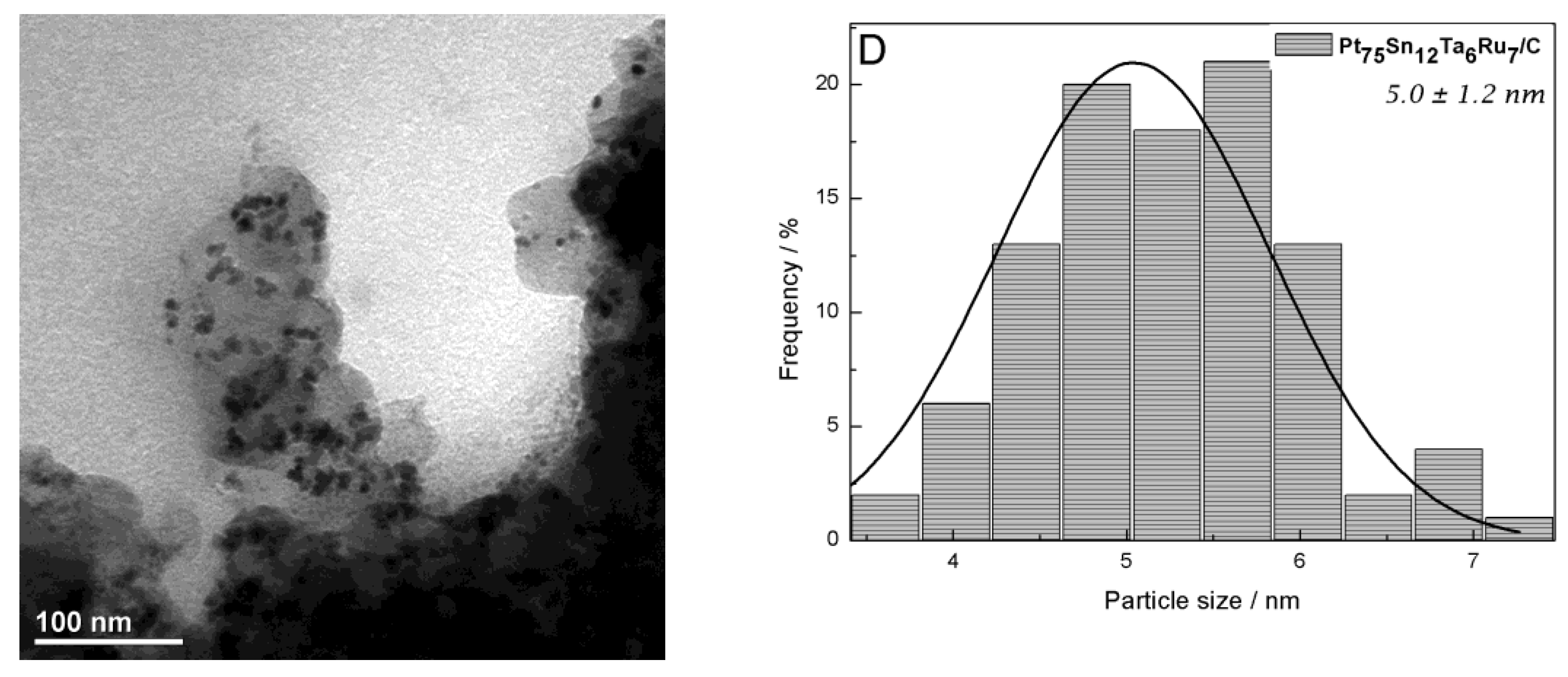 Catalysts 09 00277 g002b
