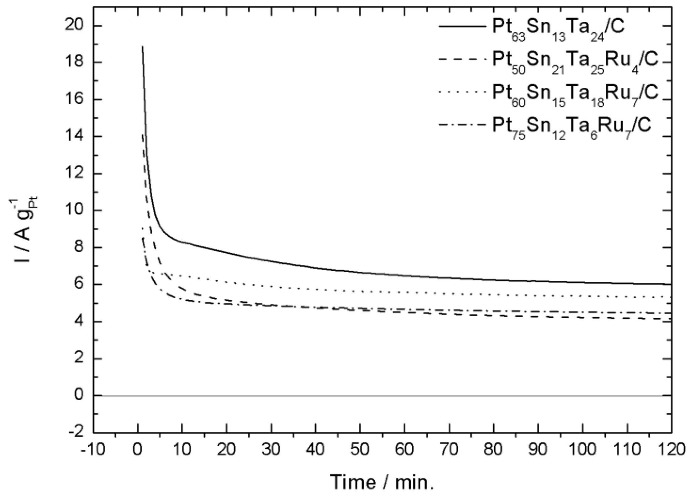 Catalysts 09 00277 g005