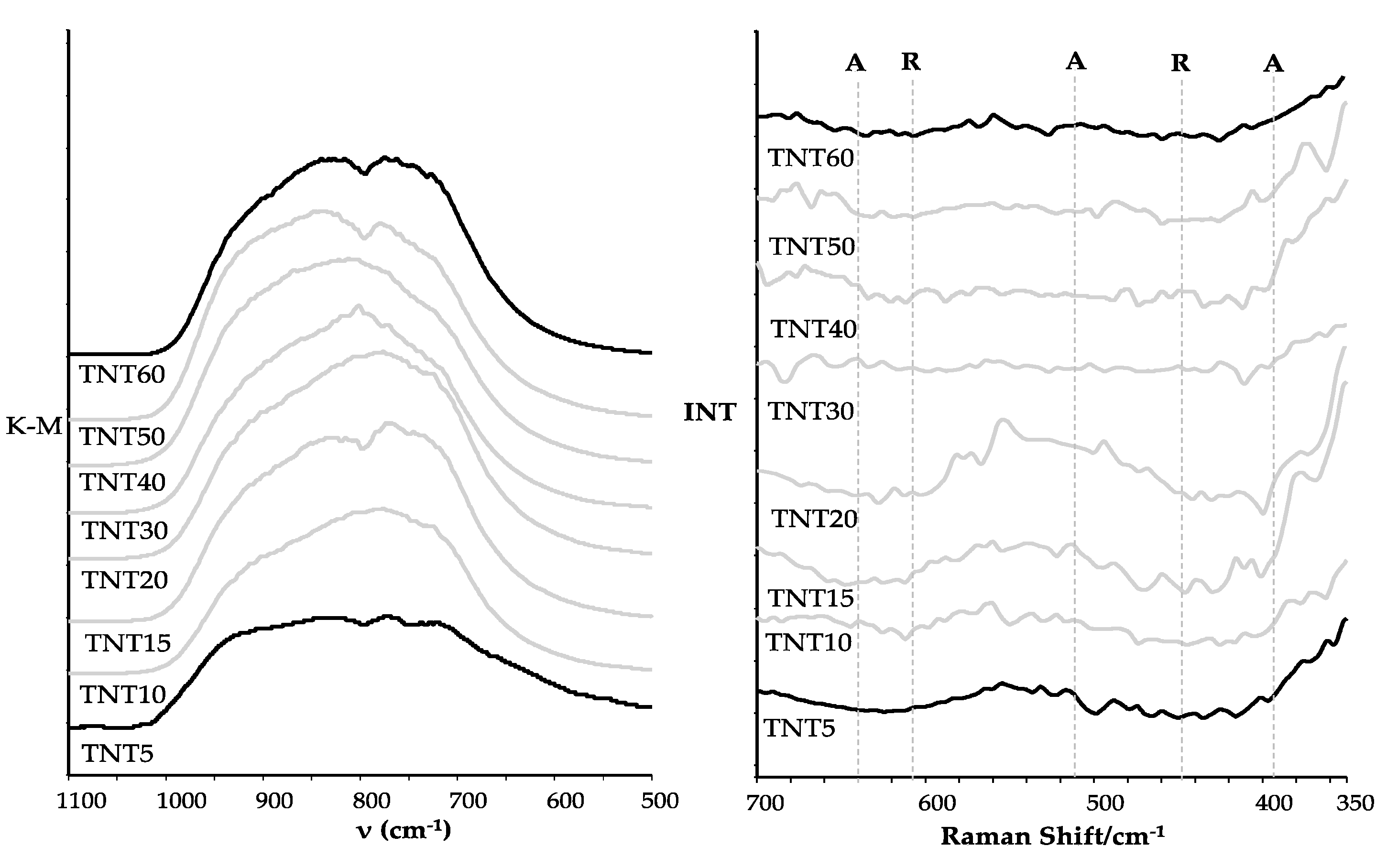 Catalysts 09 00279 g002