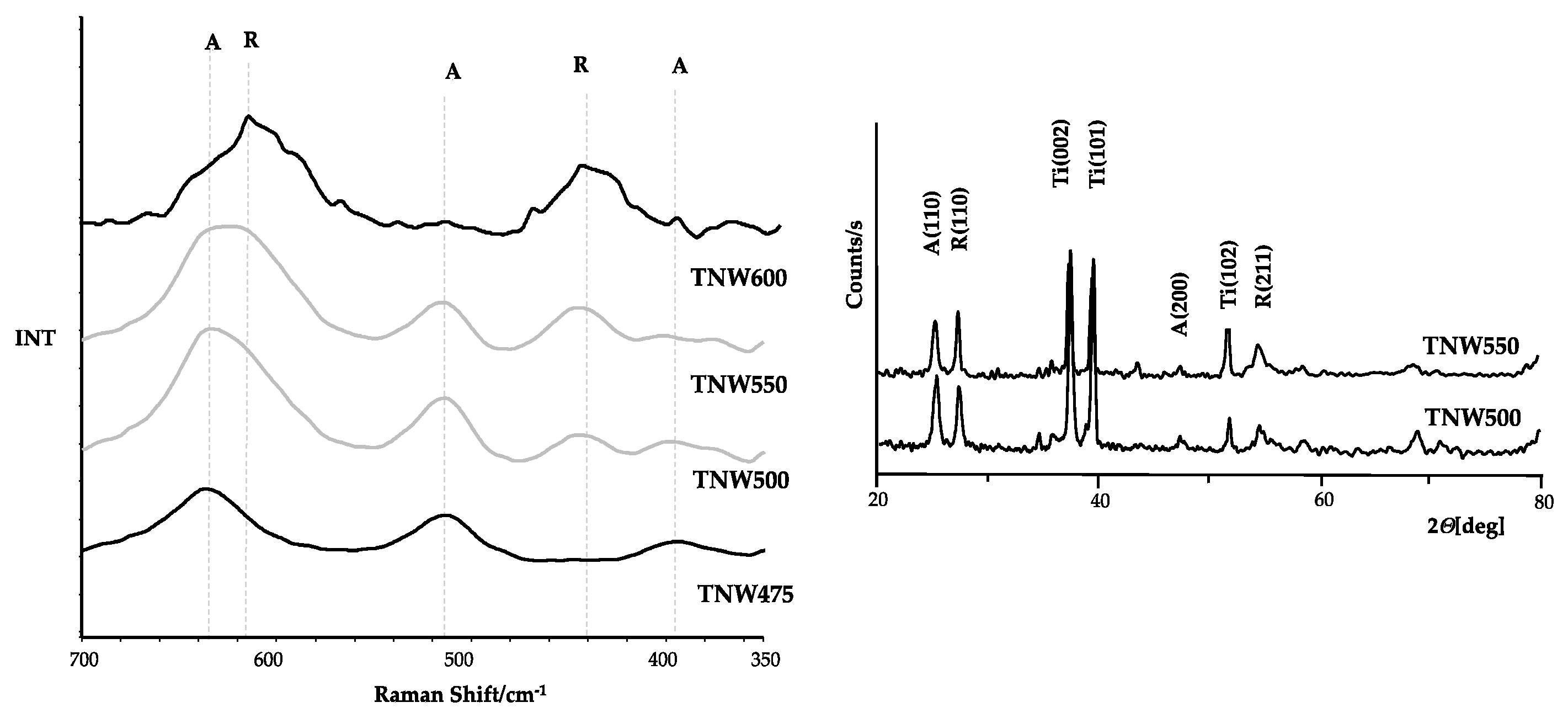 Catalysts 09 00279 g006