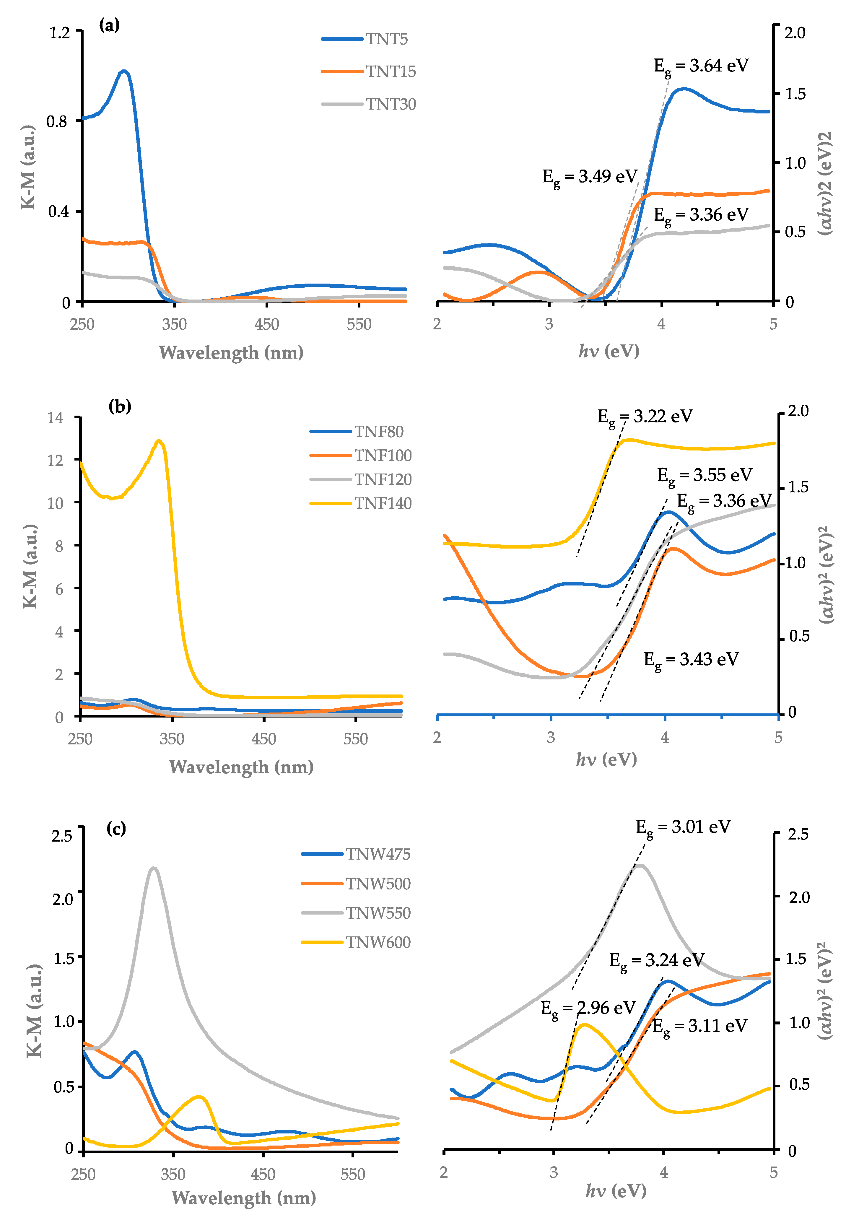 Catalysts 09 00279 g007
