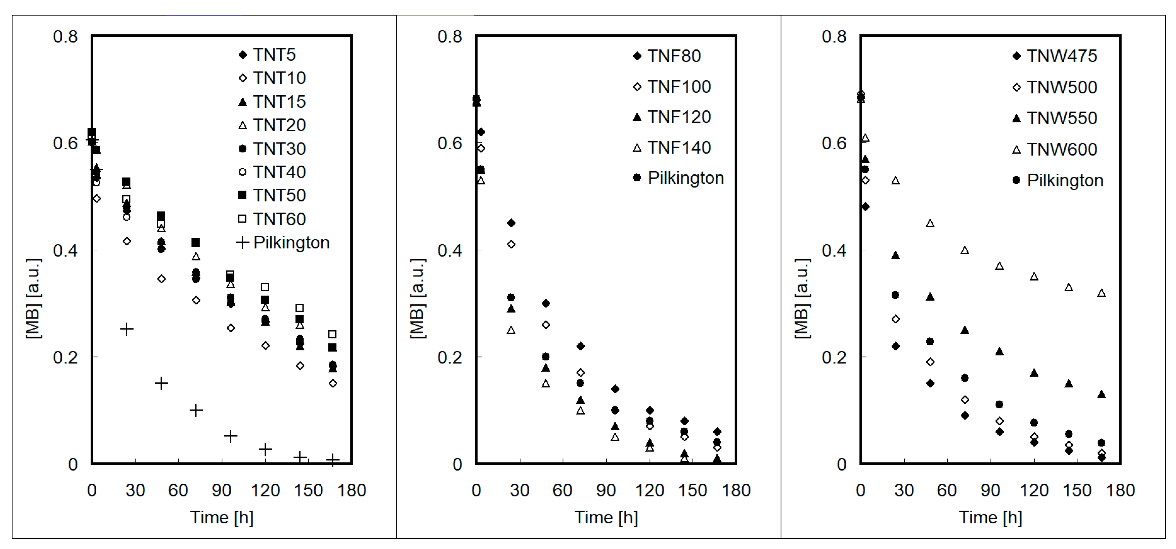 Catalysts 09 00279 g009