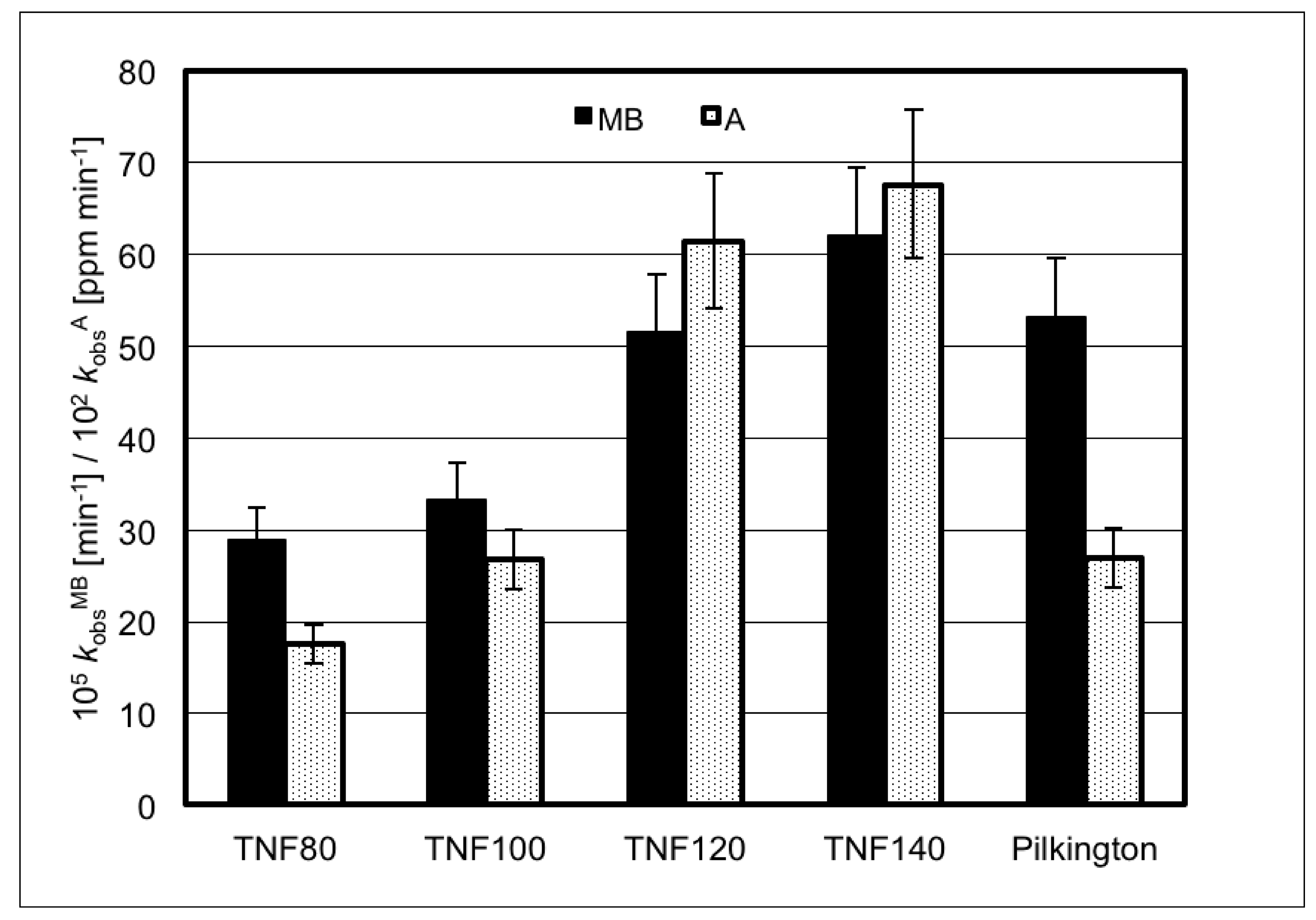 Catalysts 09 00279 g011