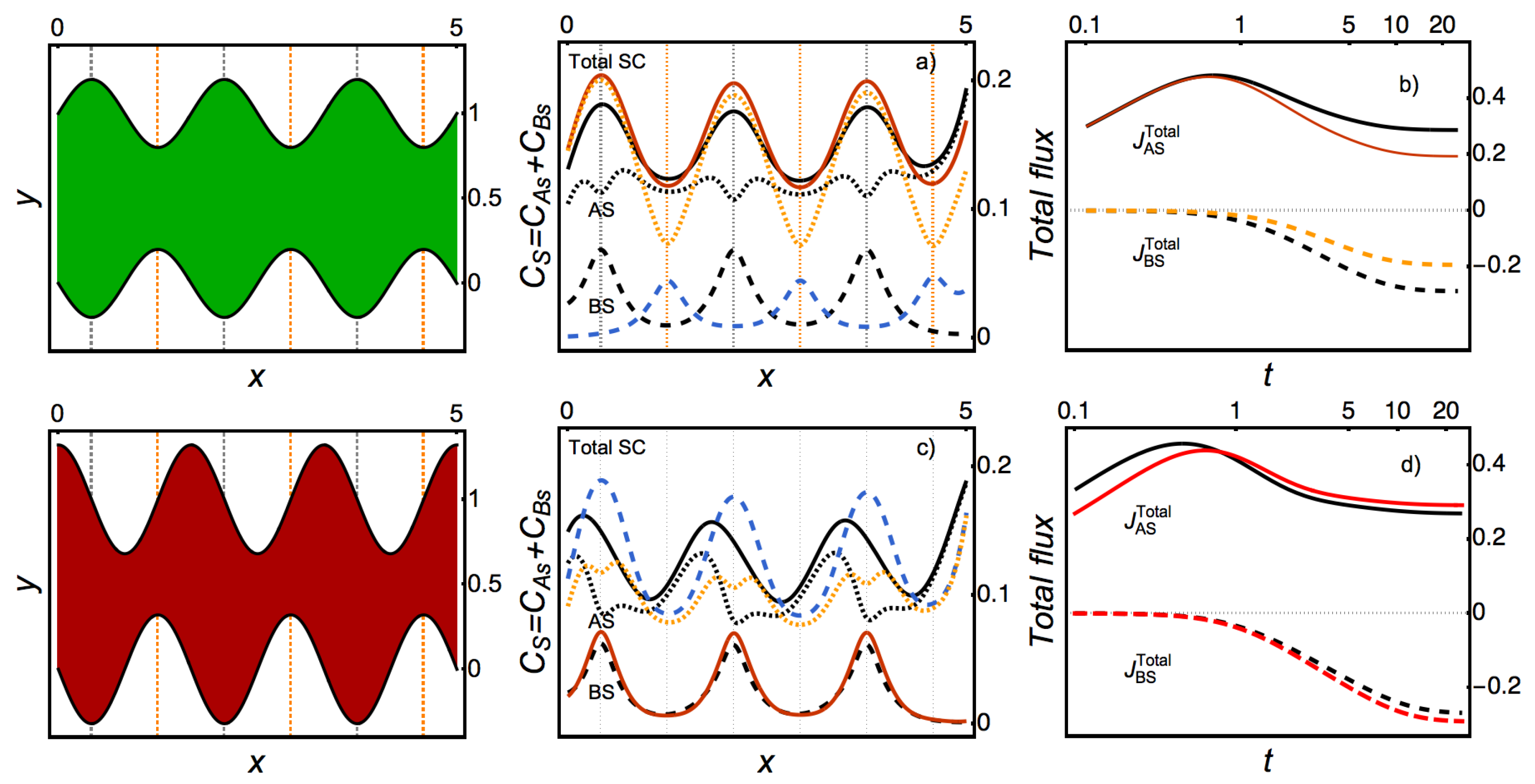 Catalysts 09 00281 g007 Catalysts 09 00281 g007