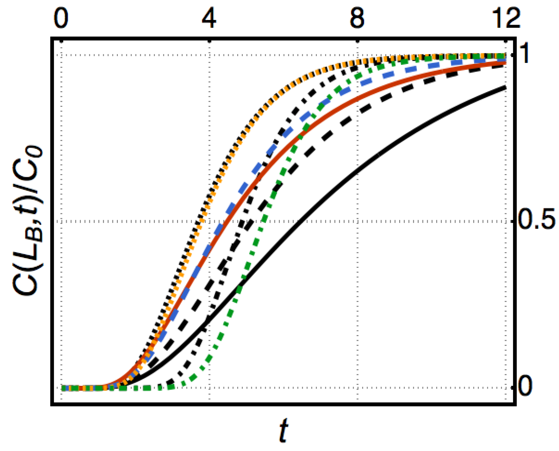 Catalysts 09 00281 g009 Catalysts 09 00281 g009