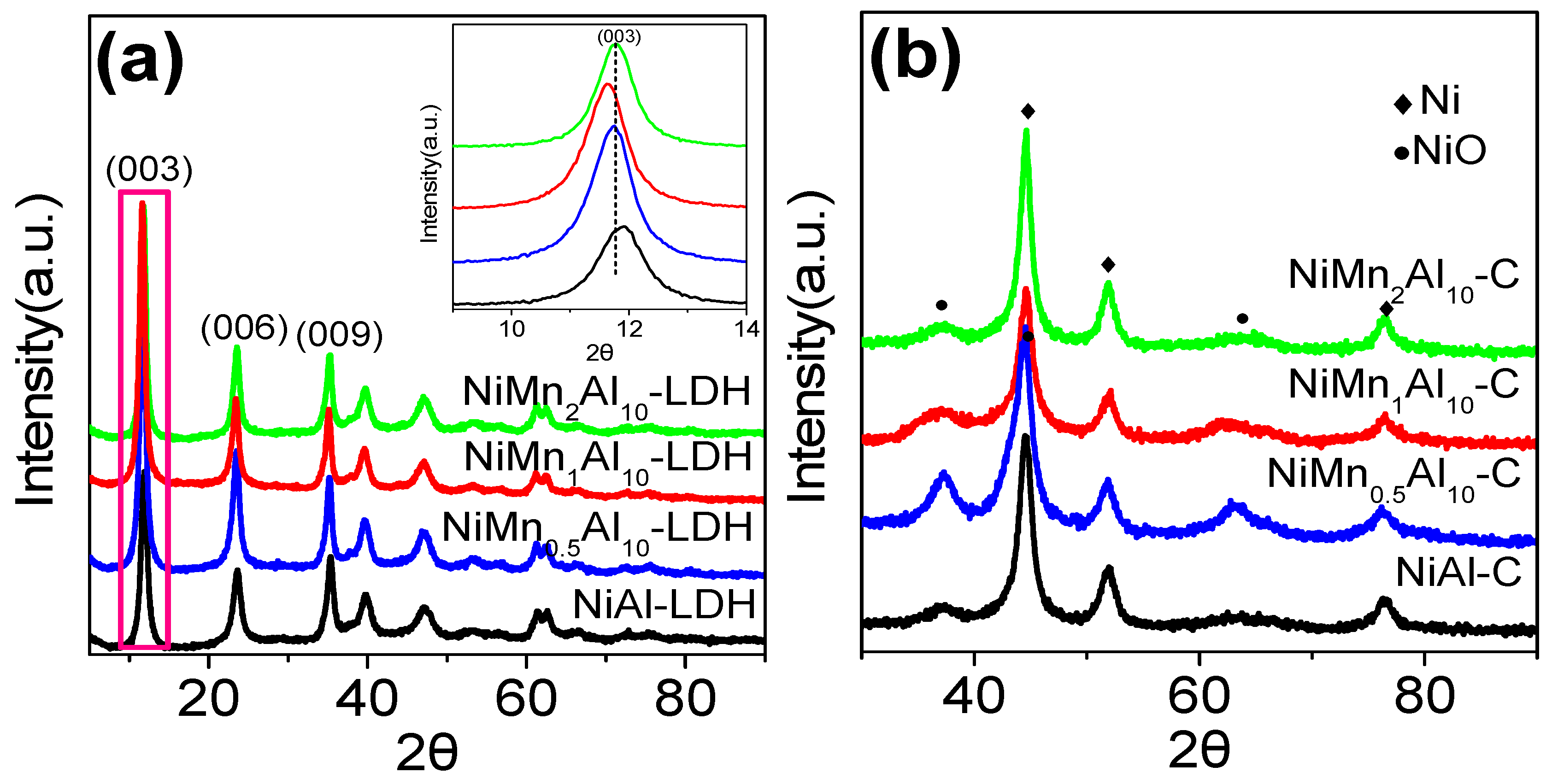 Catalysts 09 00282 g001 Catalysts 09 00282 g001