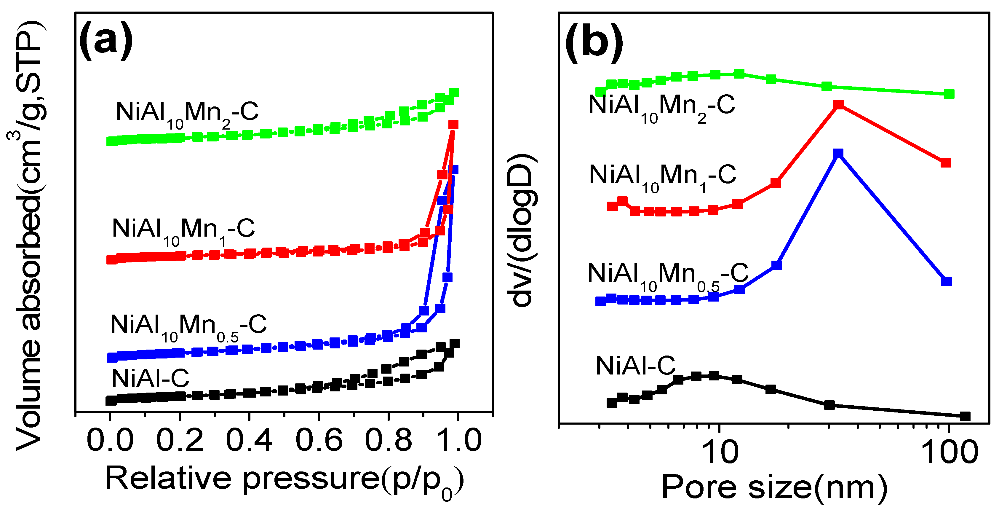 Catalysts 09 00282 g003 Catalysts 09 00282 g003