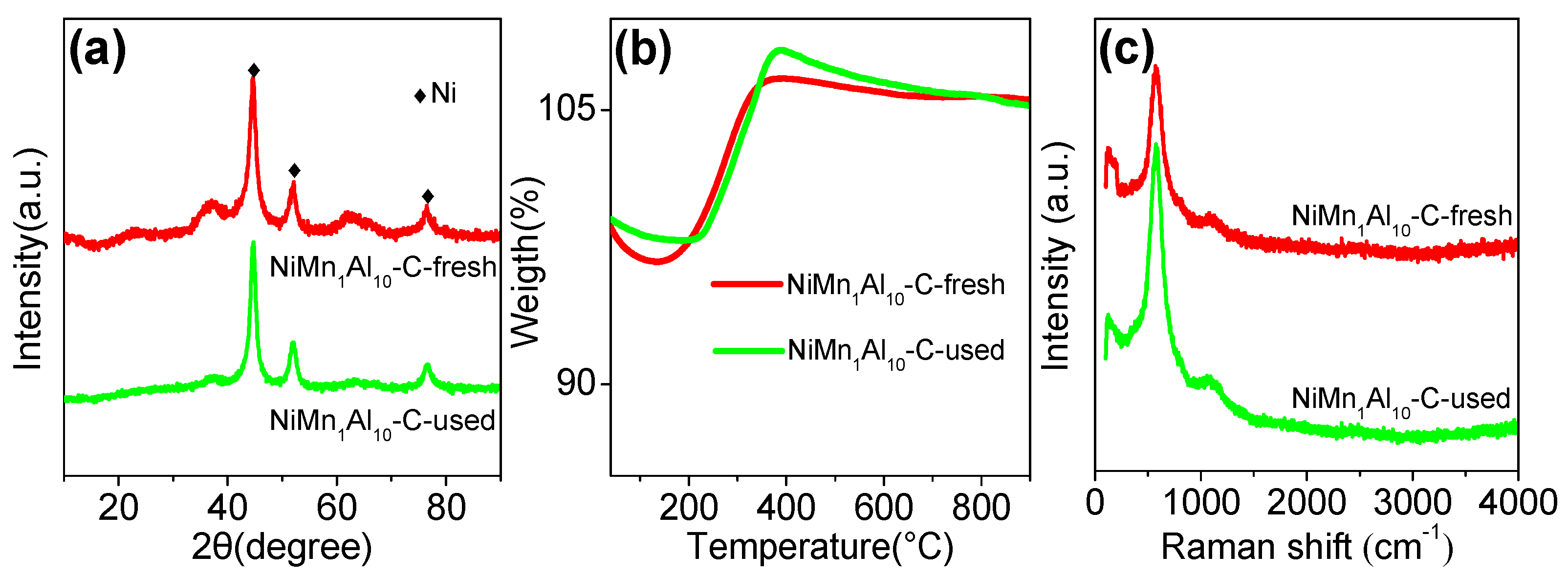 Catalysts 09 00282 g011 Catalysts 09 00282 g011