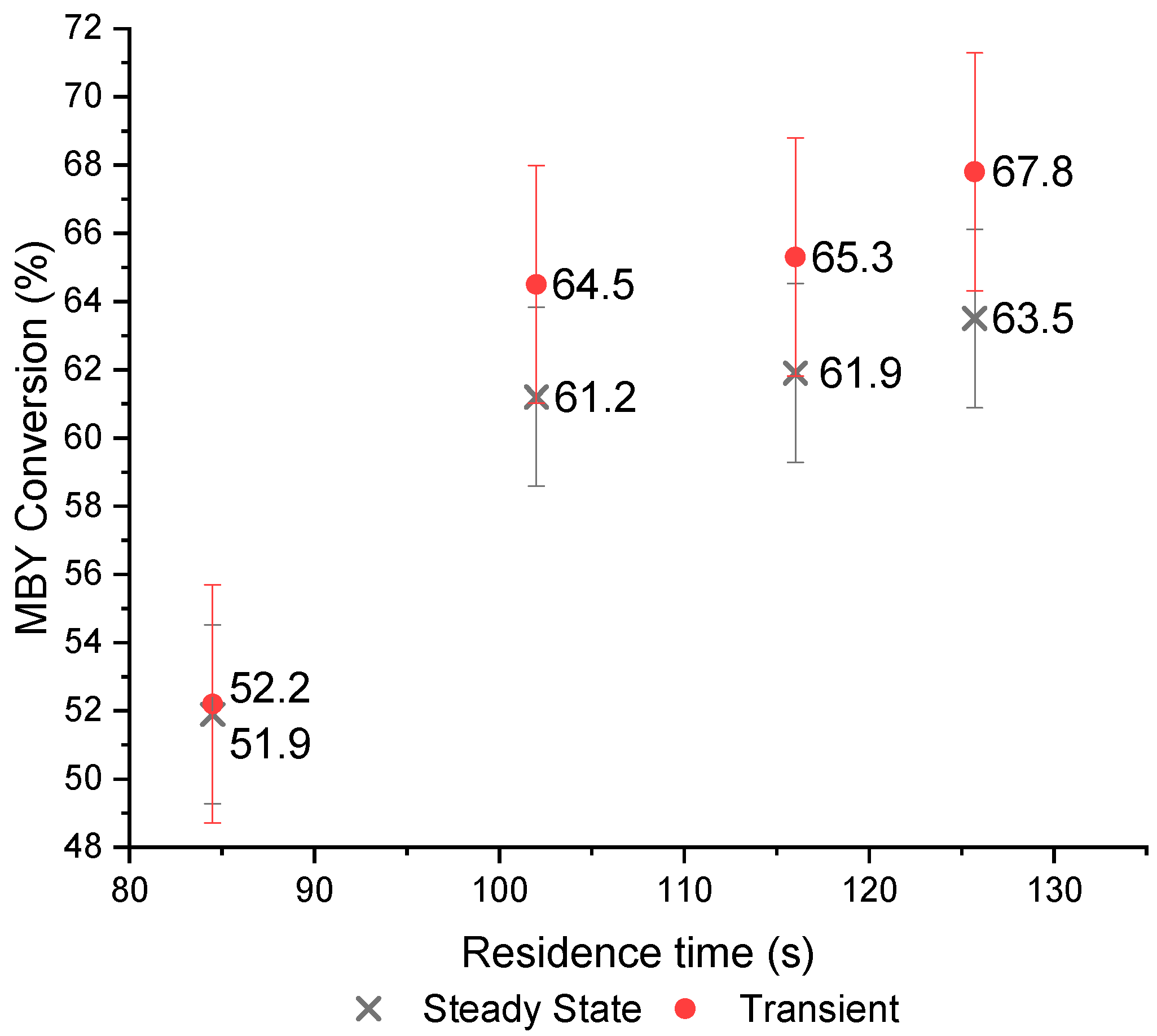 Catalysts 09 00283 g002 Catalysts 09 00283 g002