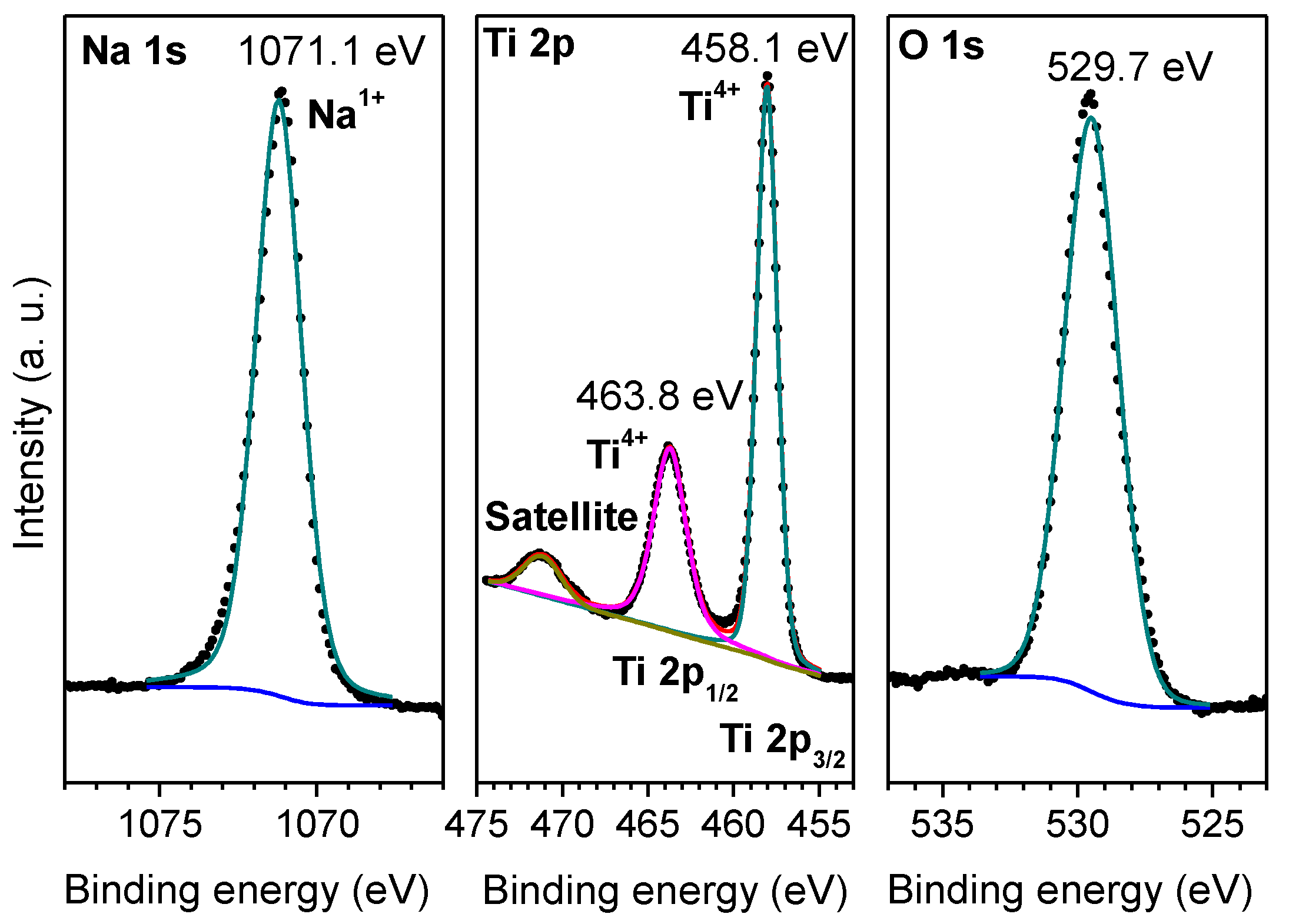 Catalysts 09 00285 g002