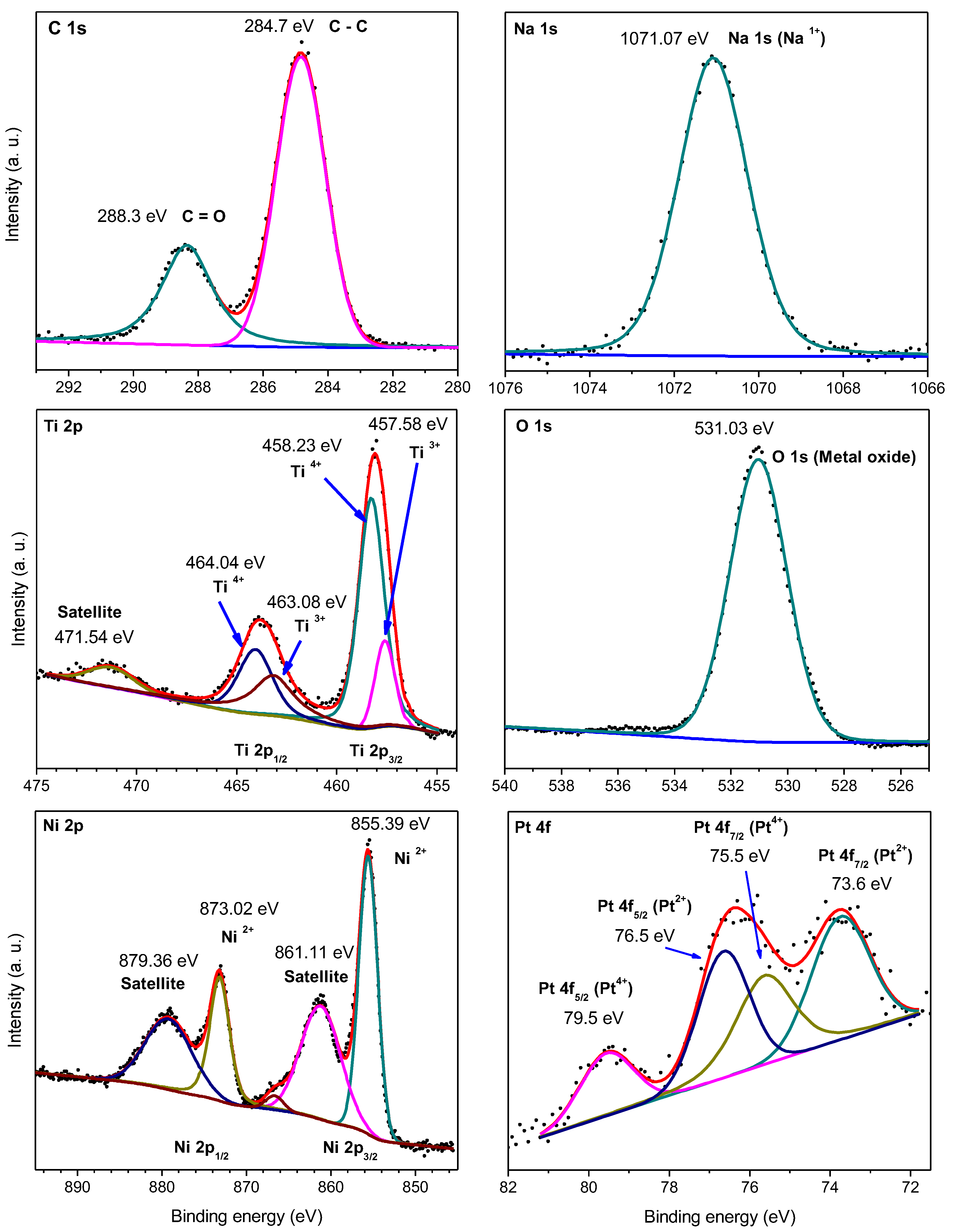 Catalysts 09 00285 g004