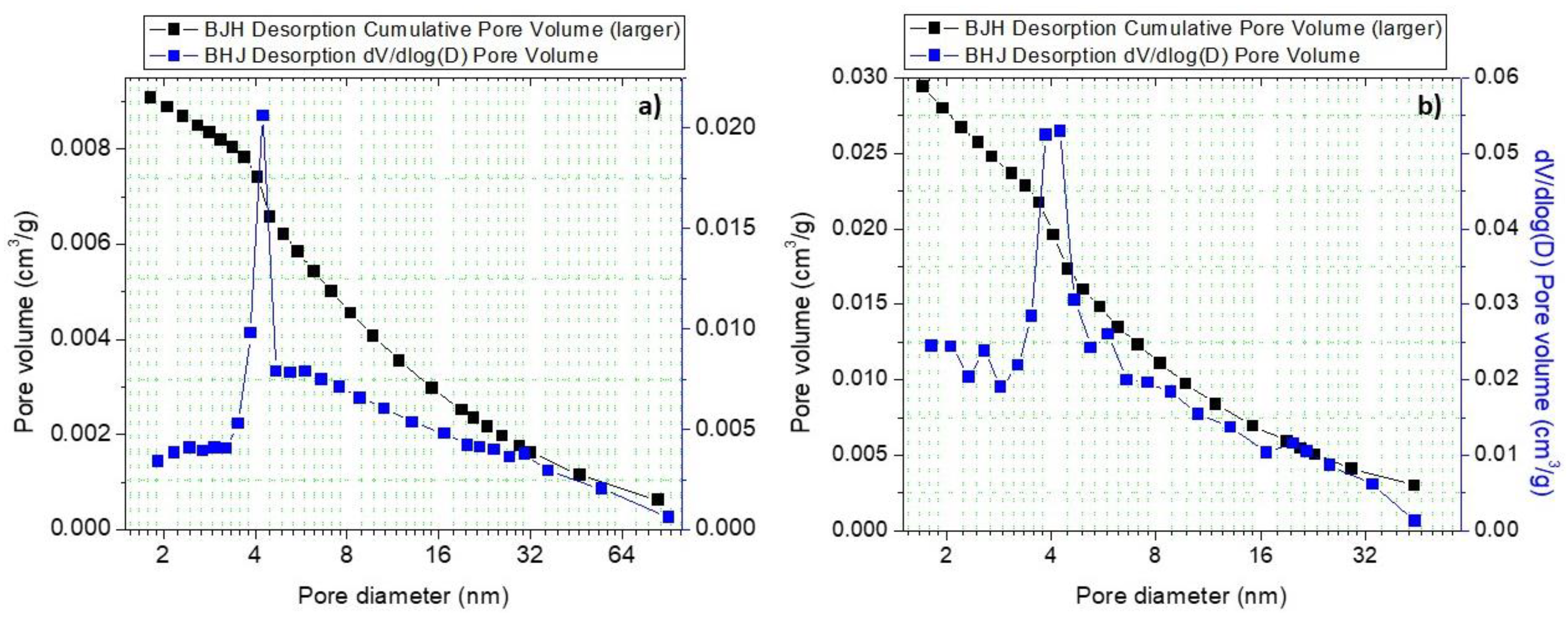 Catalysts 09 00285 g006
