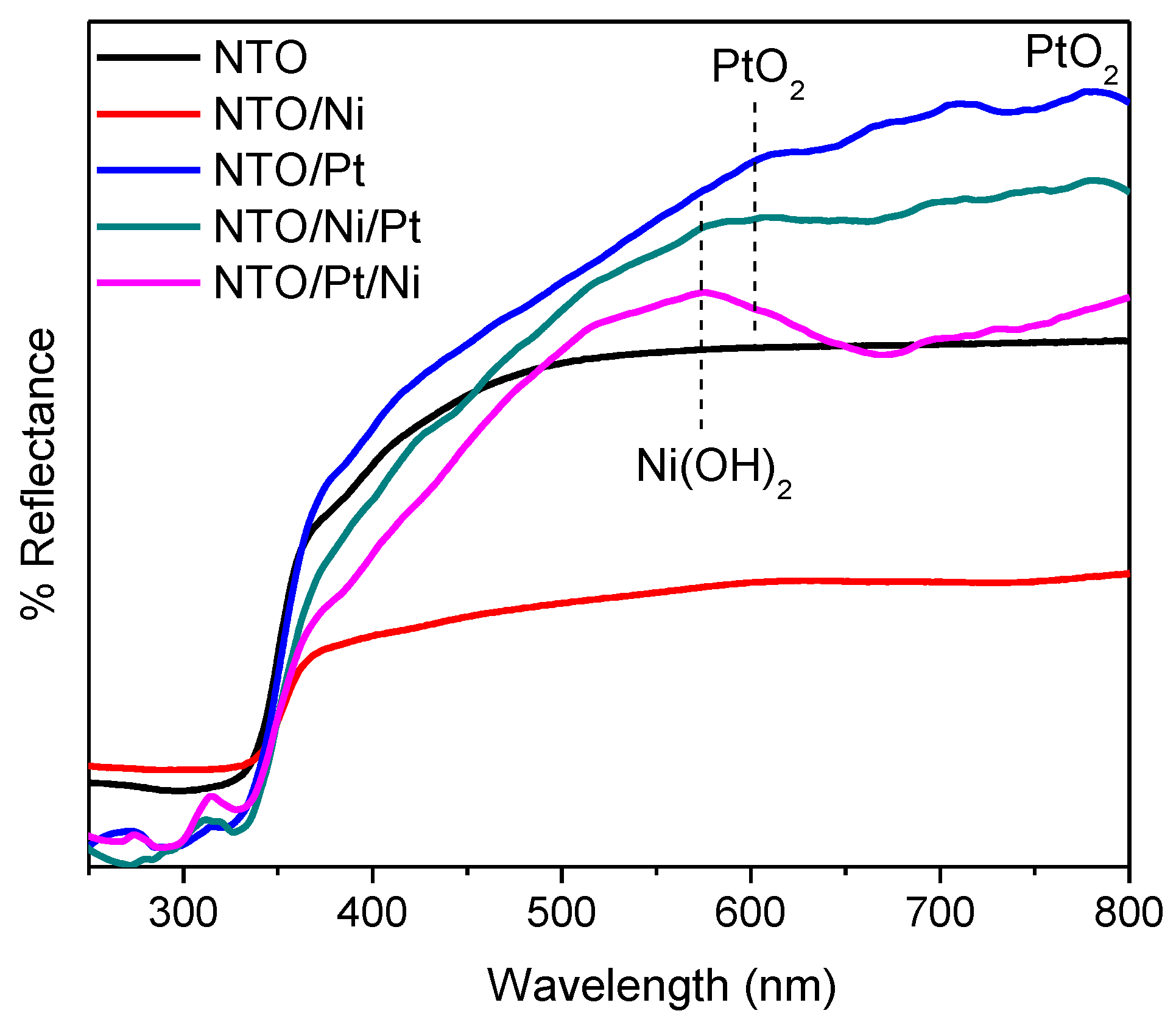 Catalysts 09 00285 g007