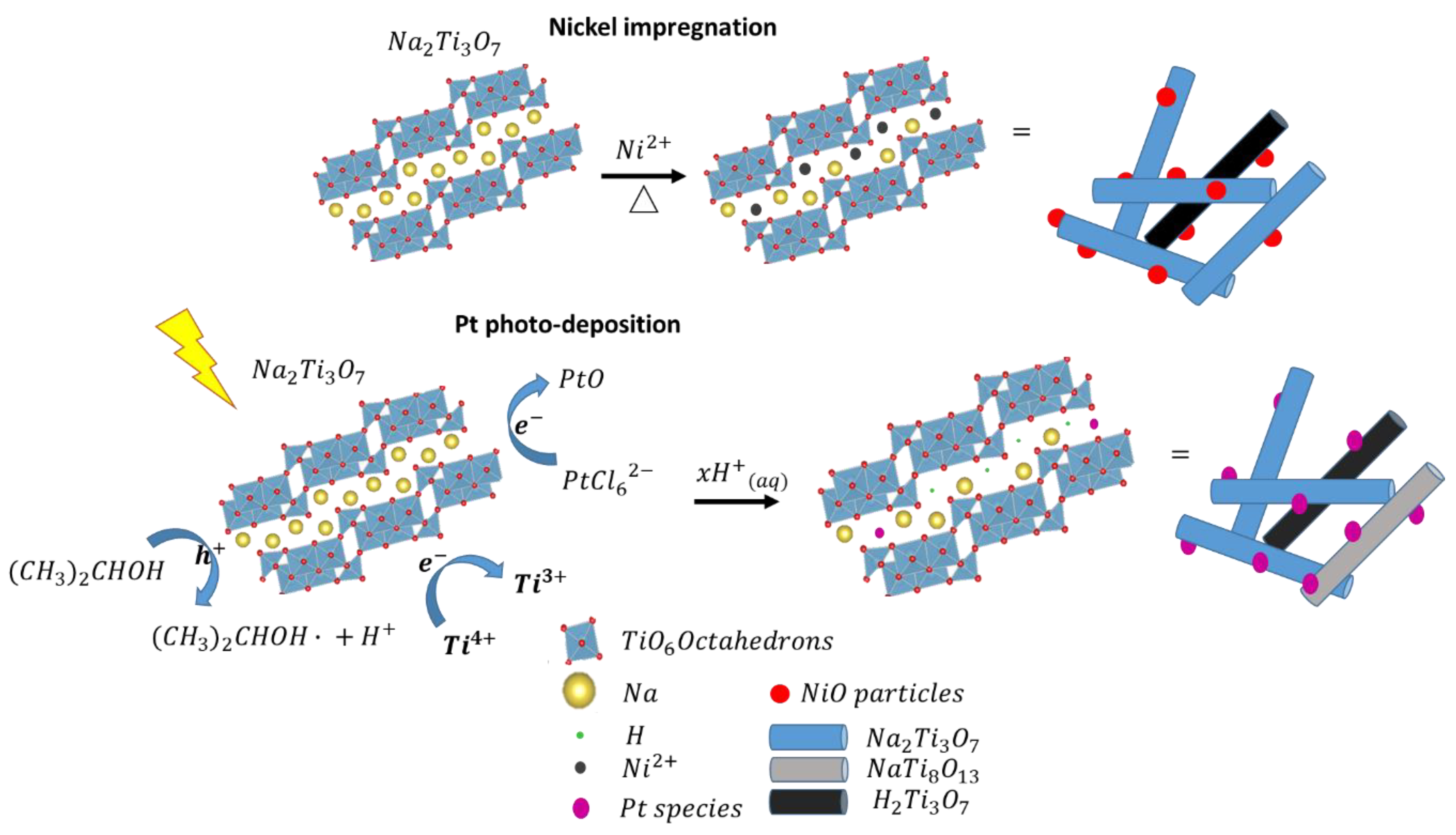 Catalysts 09 00285 g008