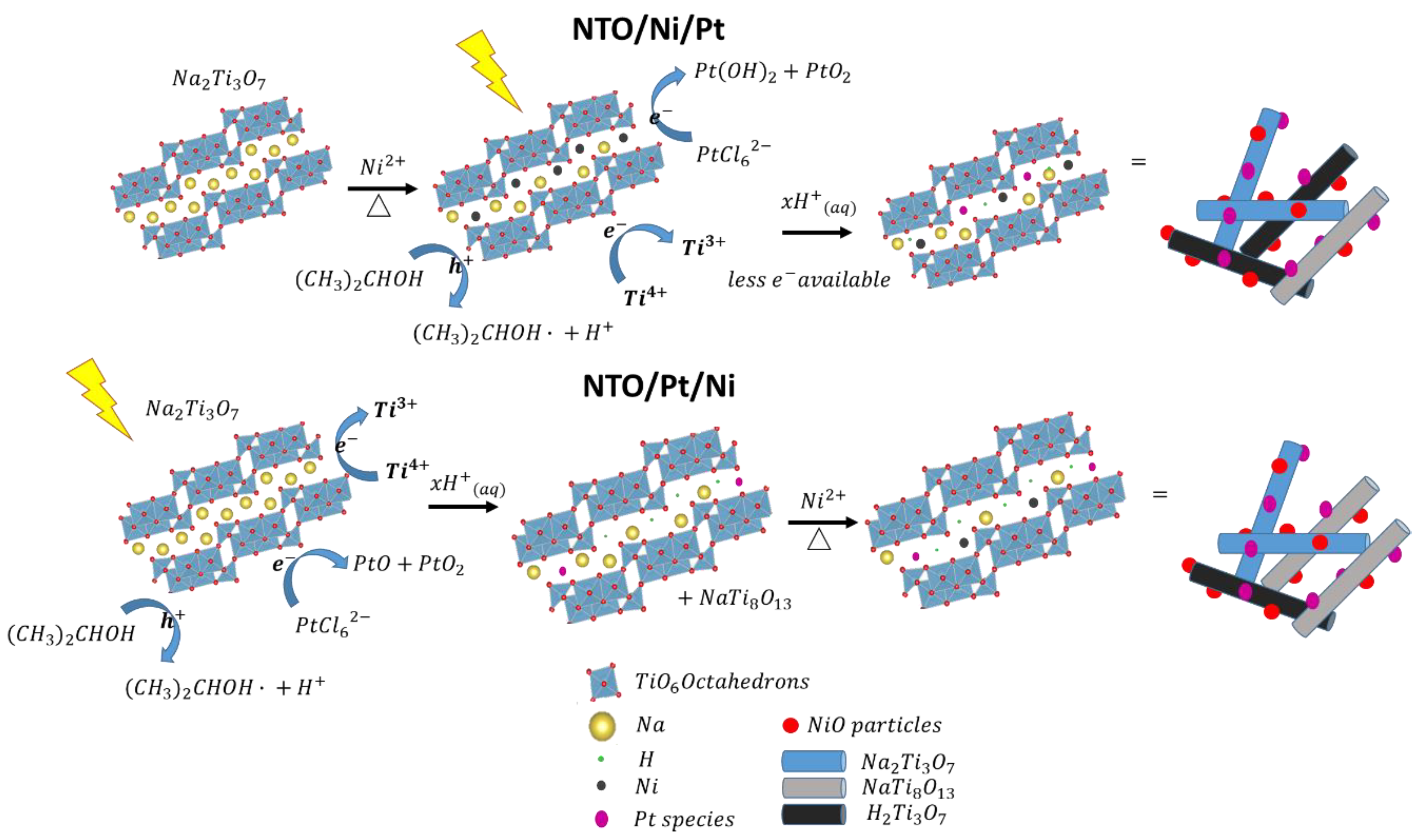 Catalysts 09 00285 g009