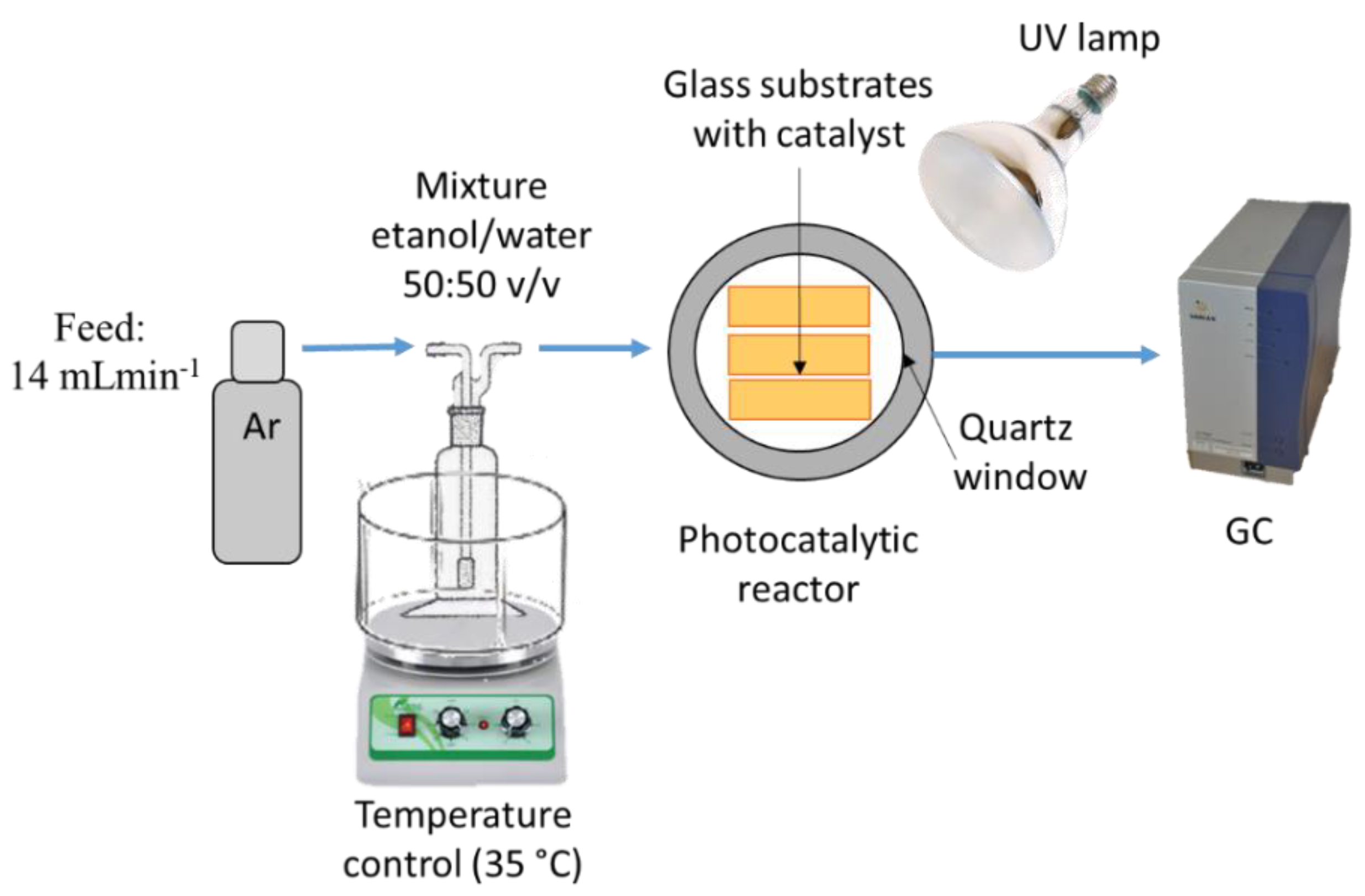 Catalysts 09 00285 g011