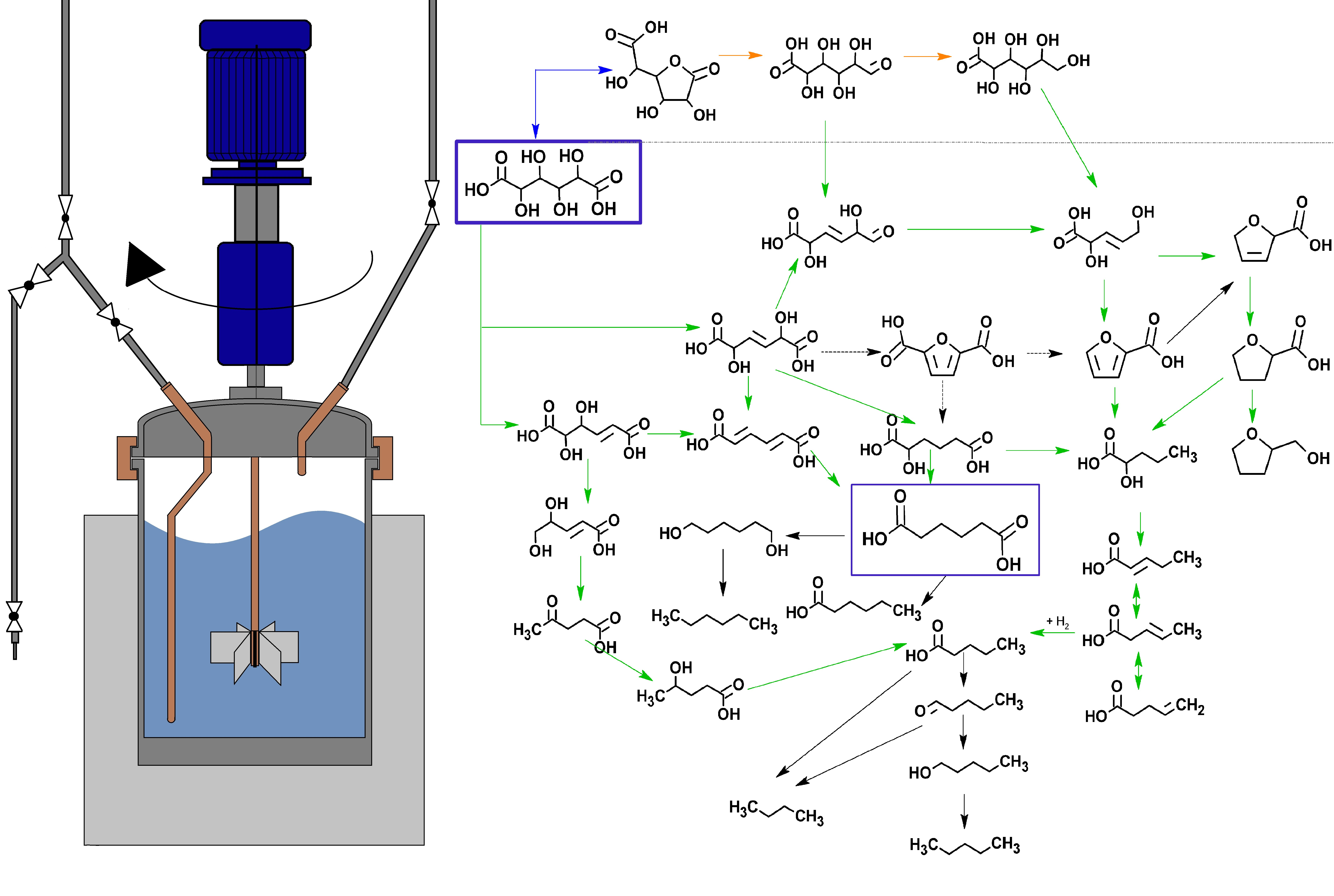 Catalysts Free FullText Aqueous Dehydration, Hydrogenation, and