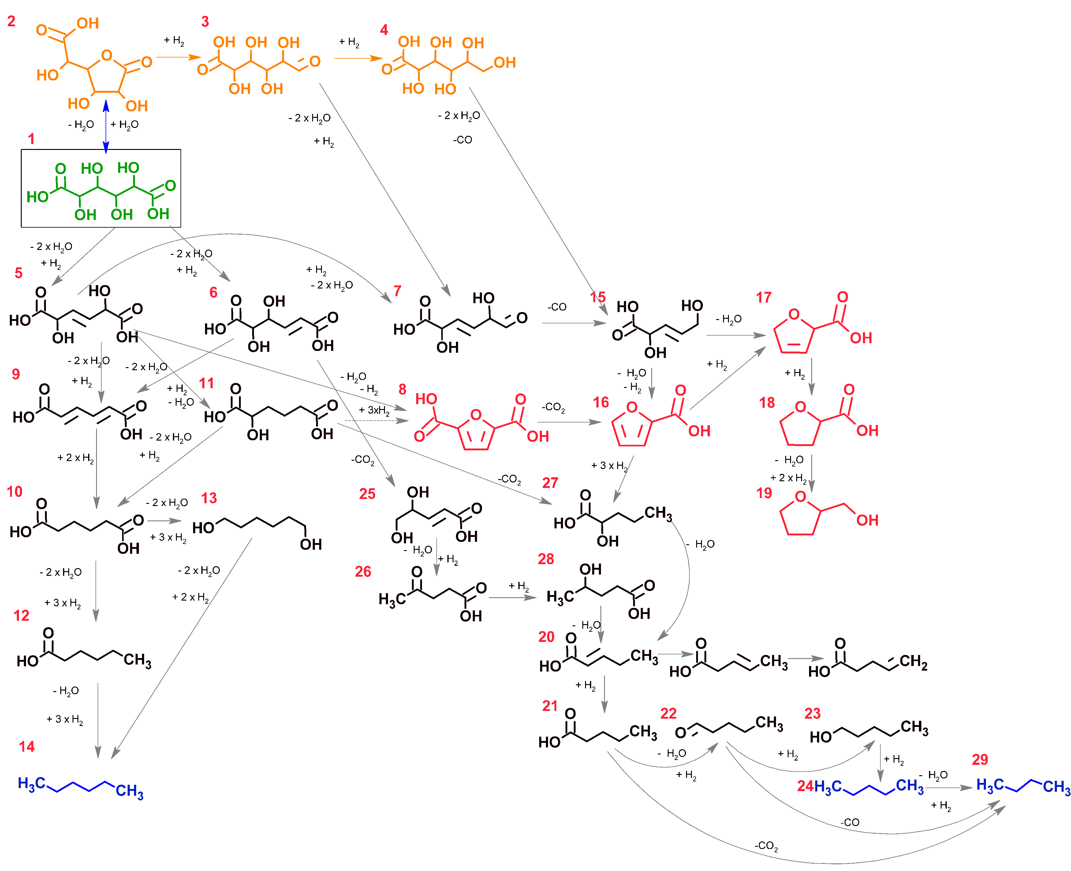 Catalysts 09 00286 g002 550