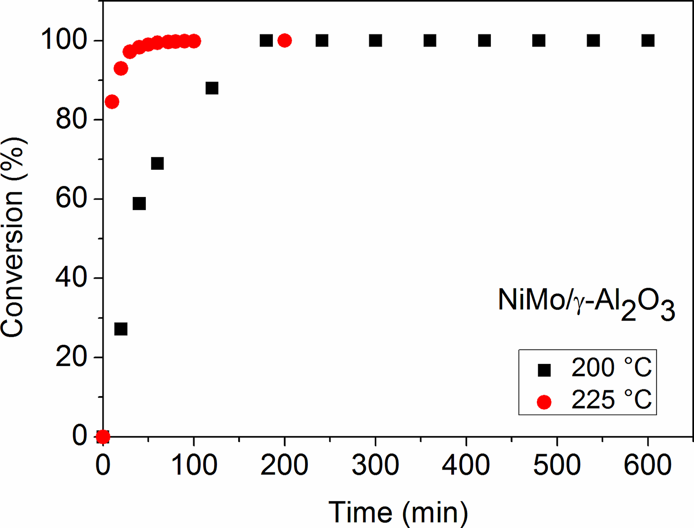 Catalysts 09 00286 g003 550