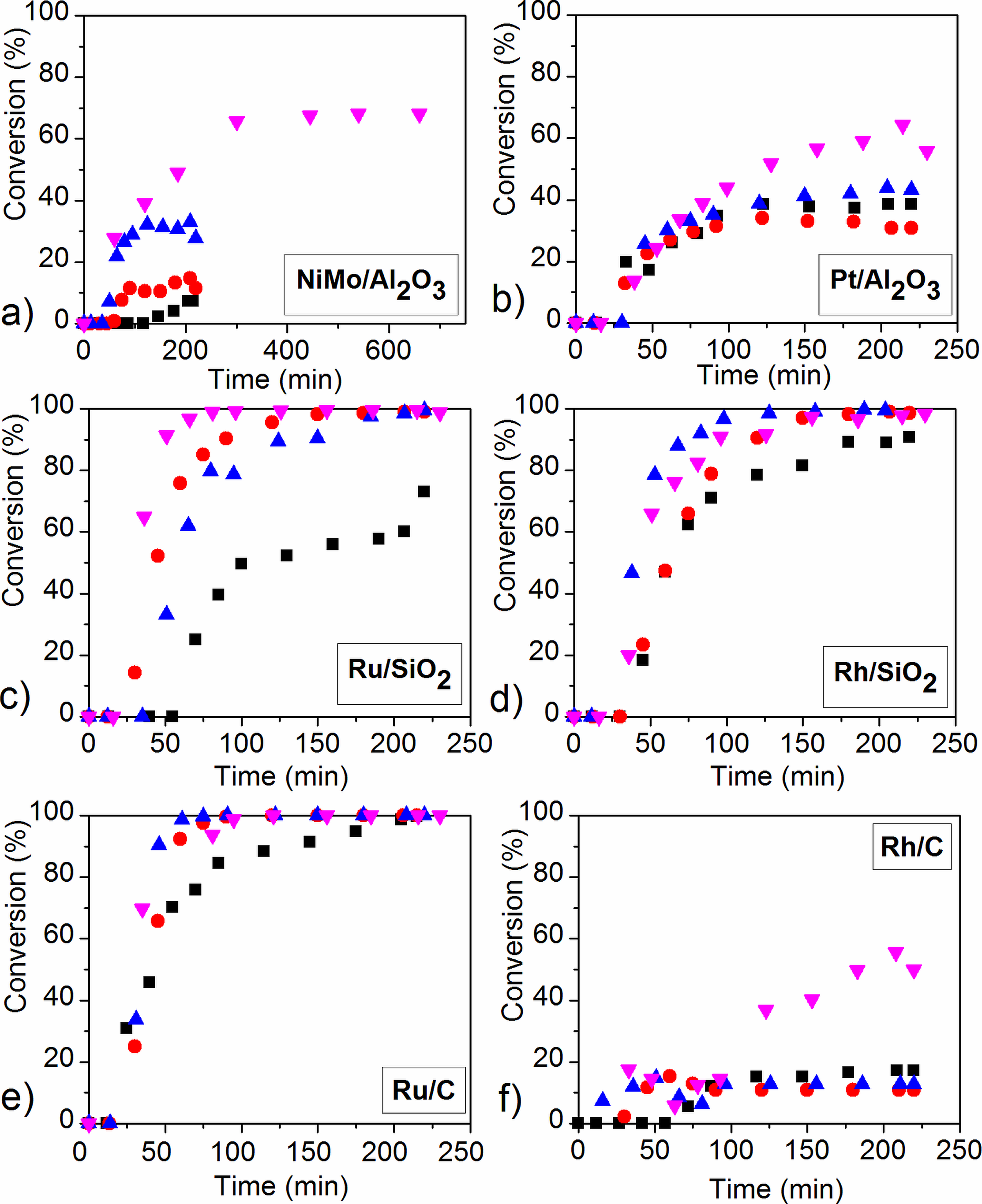 Catalysts 09 00286 g005 550