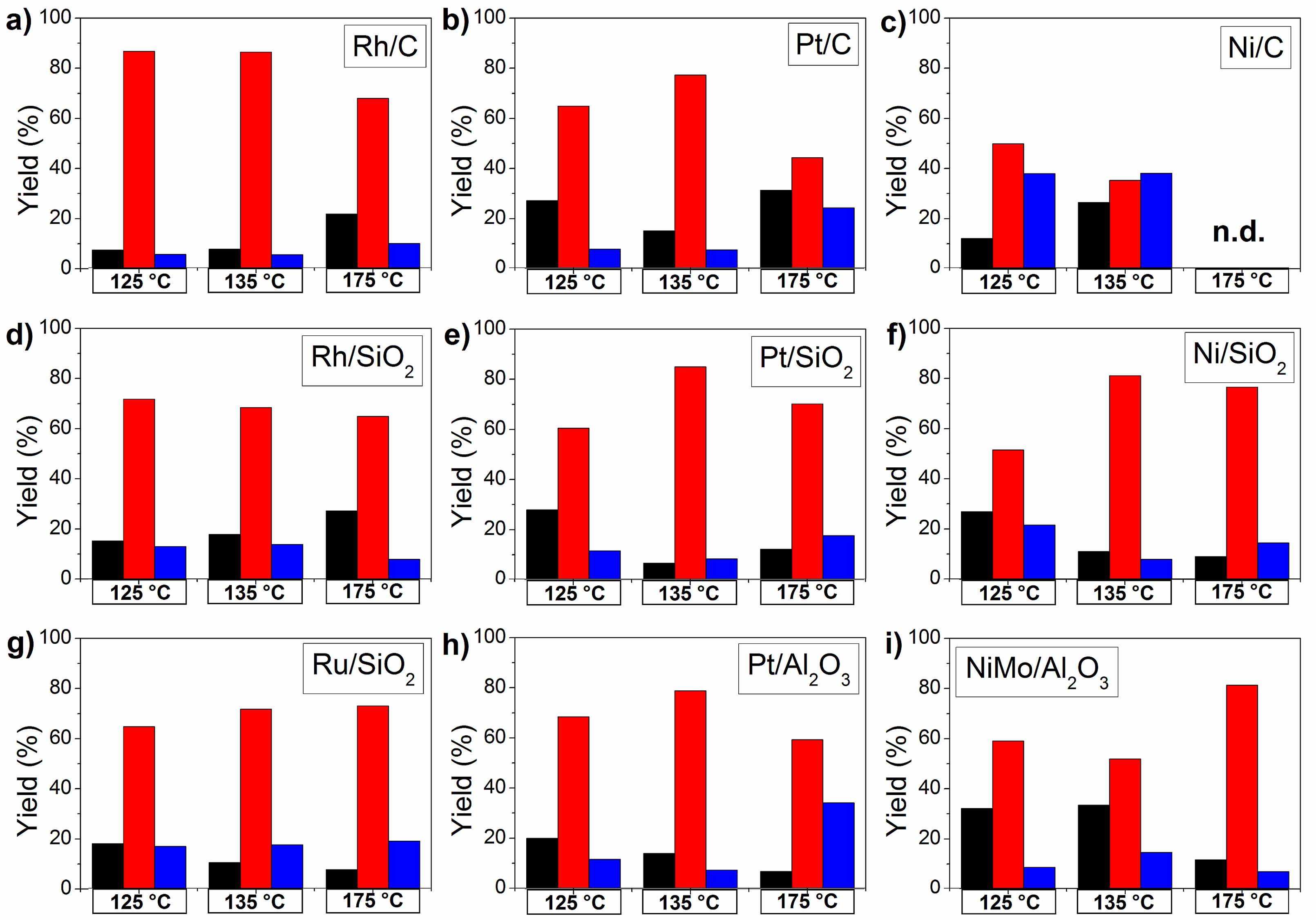 Catalysts 09 00286 g006 550