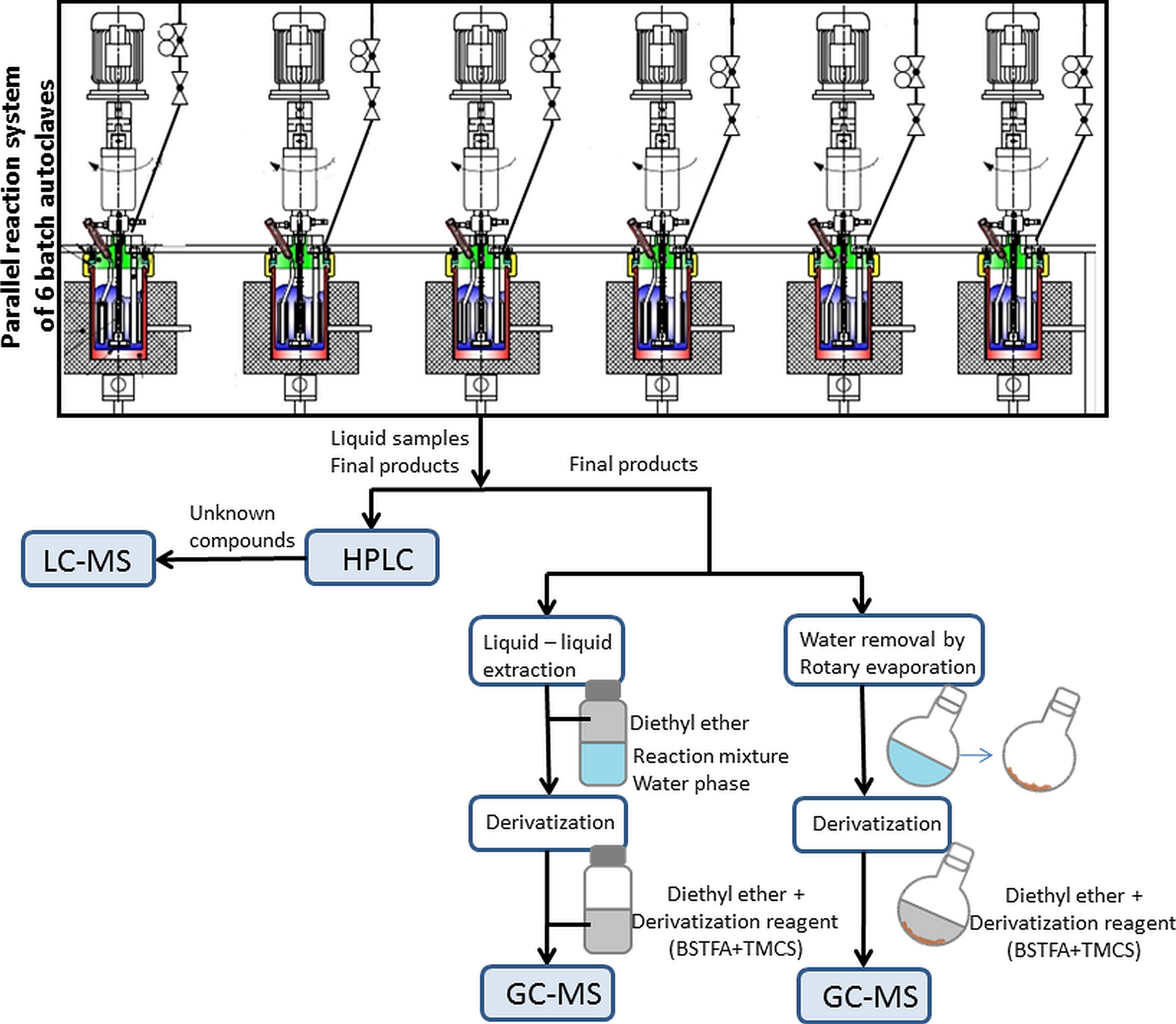 Catalysts 09 00286 g007 550