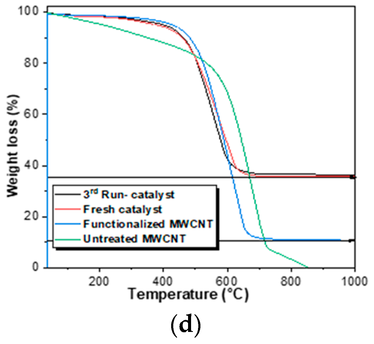 Catalysts 09 00287 g001b 550