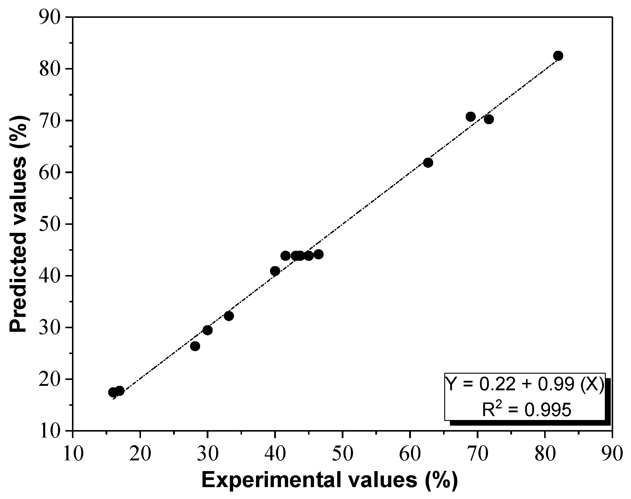 Catalysts 09 00287 g003 550
