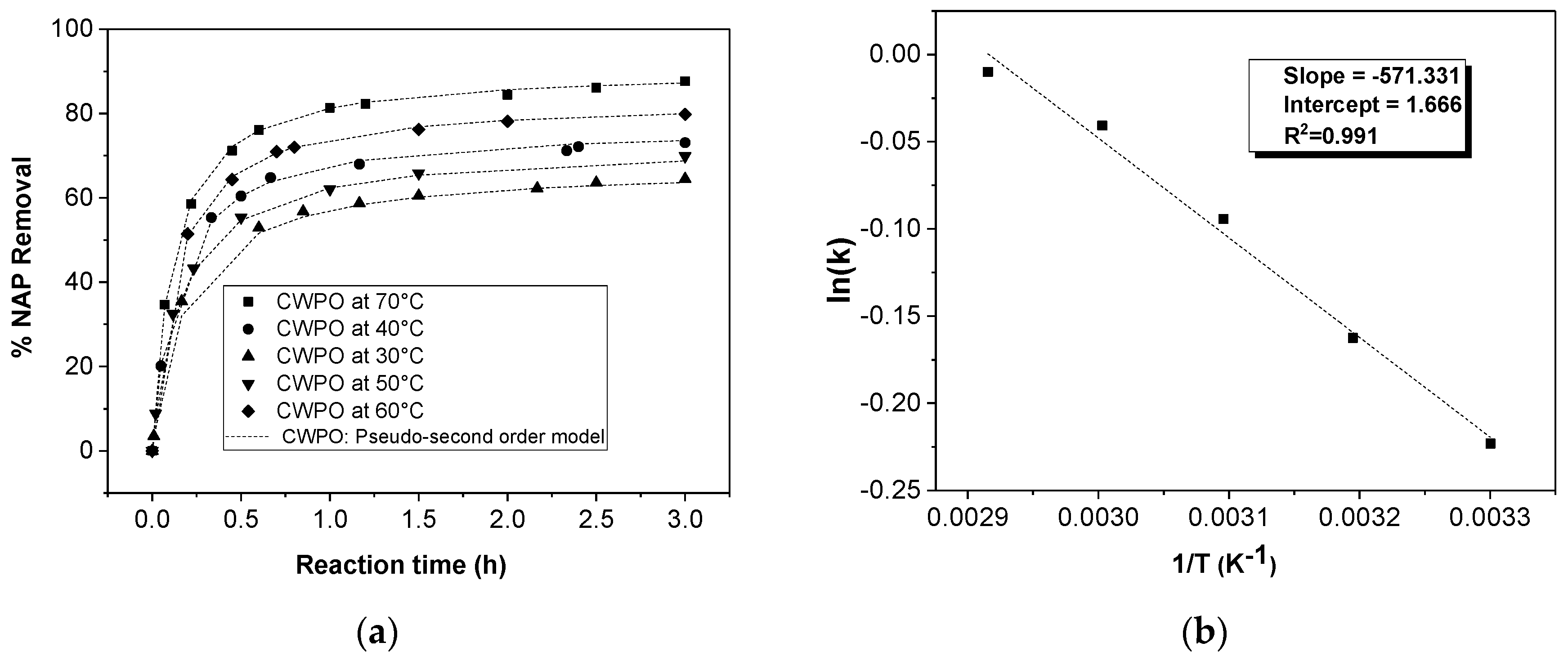 Catalysts 09 00287 g005 550
