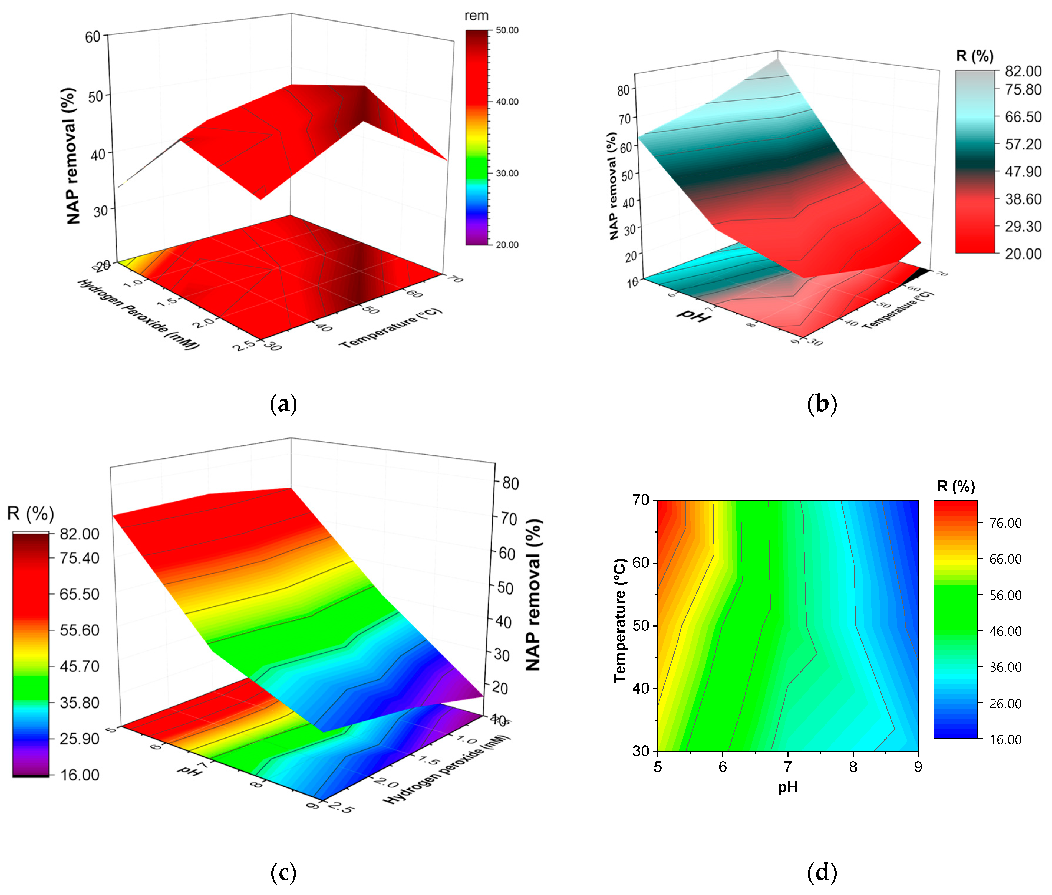 Catalysts 09 00287 g006 550