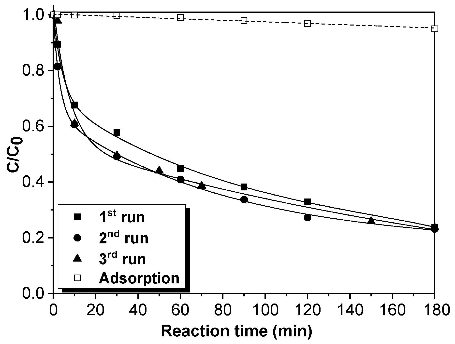 Catalysts 09 00287 g008 550
