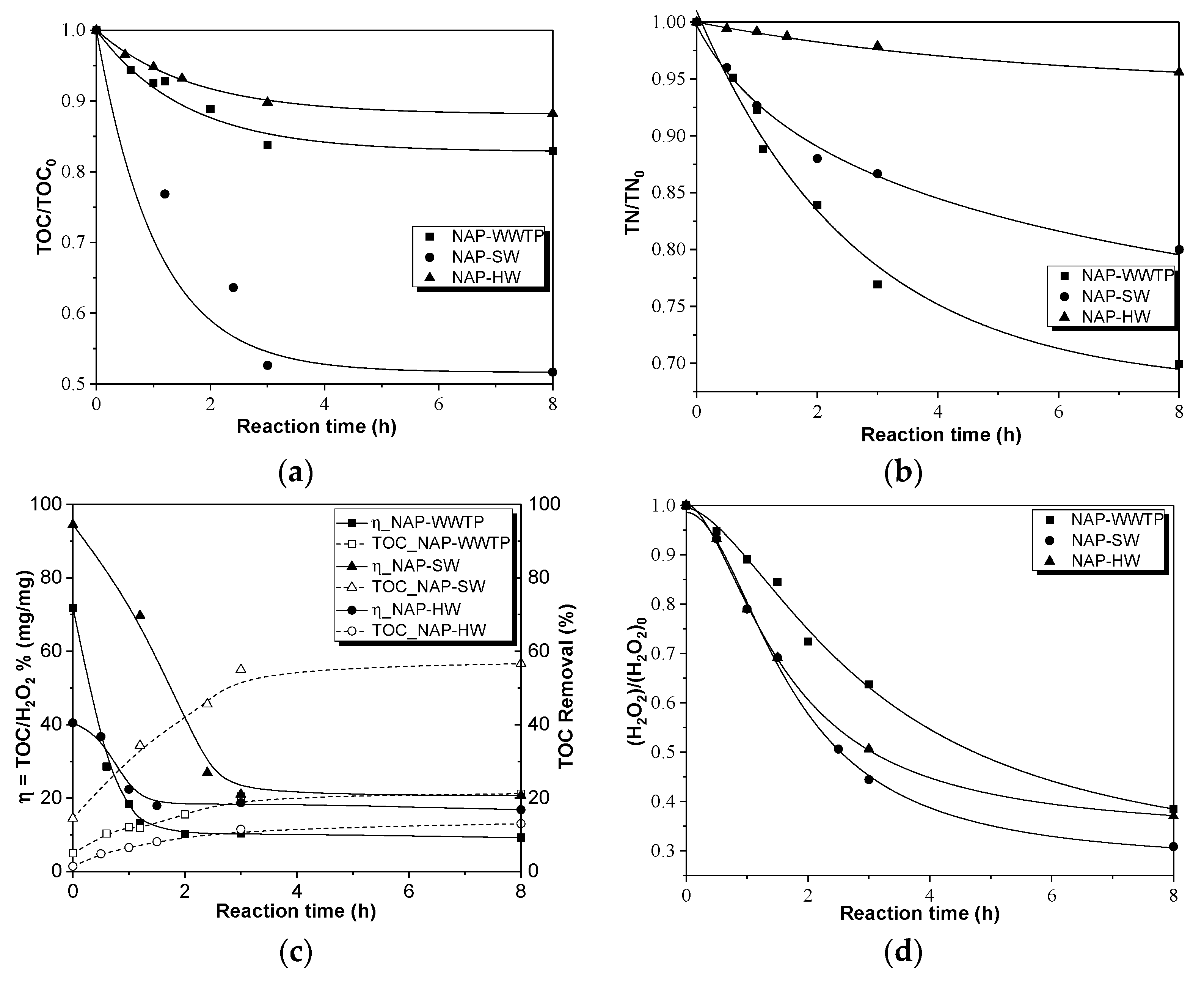 Catalysts 09 00287 g010 550