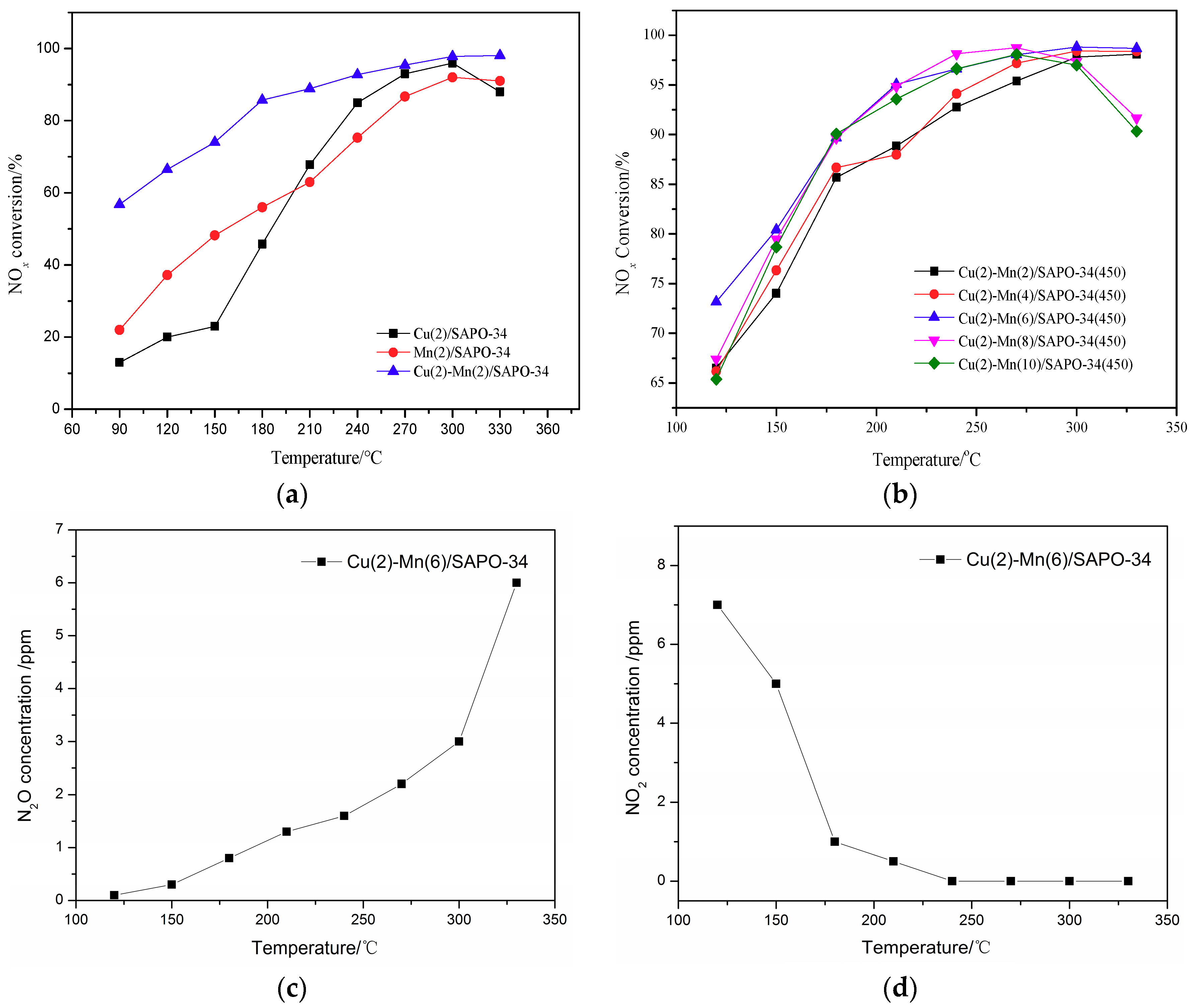 Catalysts 09 00289 g001 Catalysts 09 00289 g001