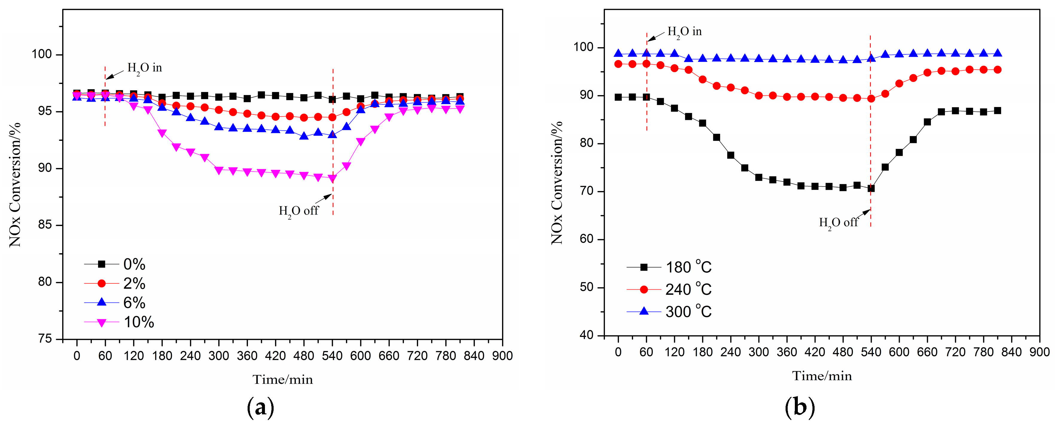 Catalysts 09 00289 g002 Catalysts 09 00289 g002