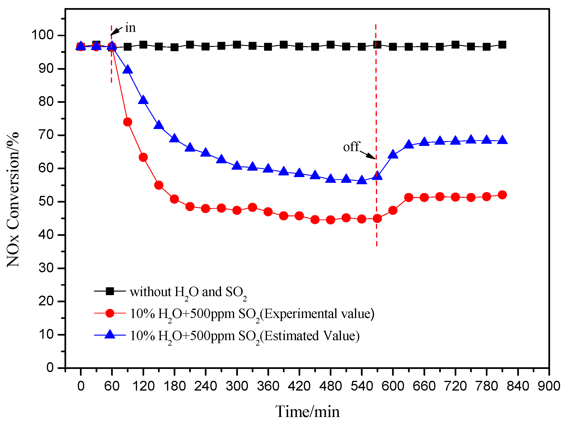 Catalysts 09 00289 g004 Catalysts 09 00289 g004