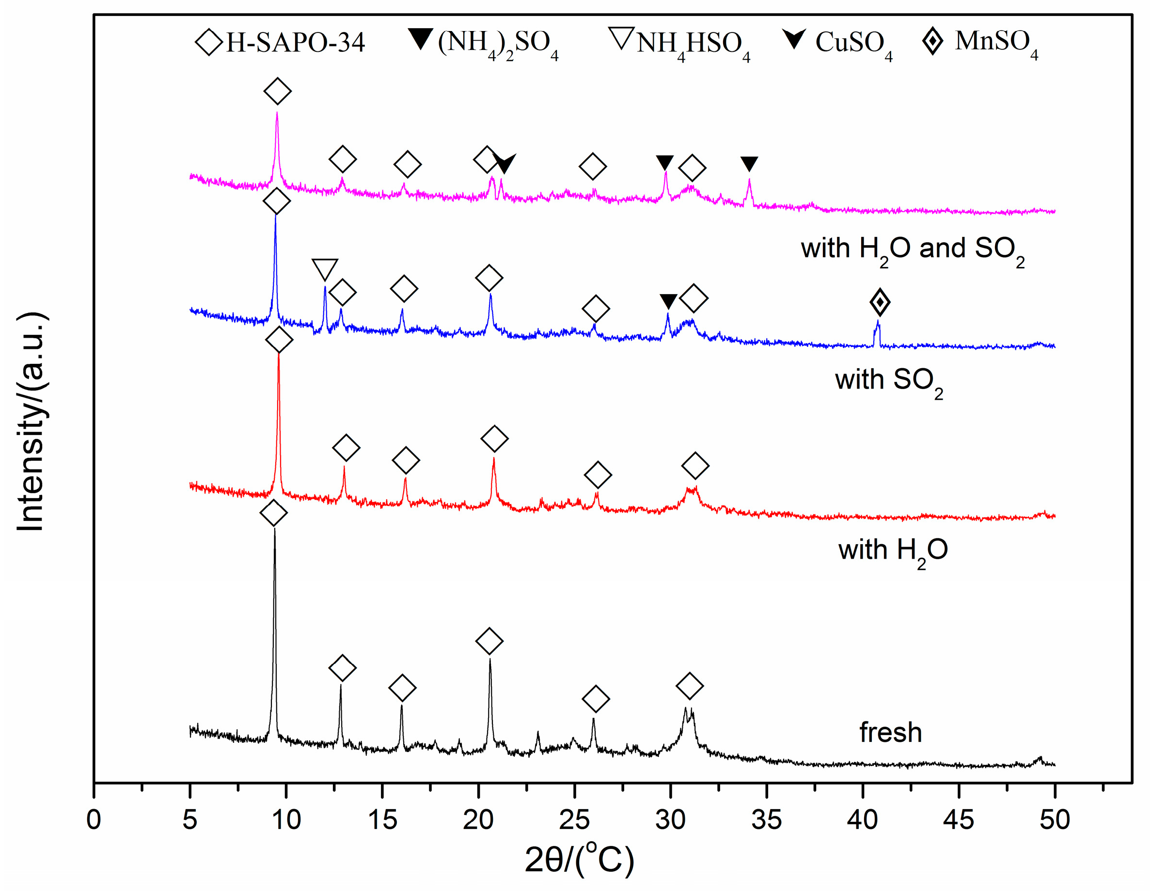 Catalysts 09 00289 g005 Catalysts 09 00289 g005